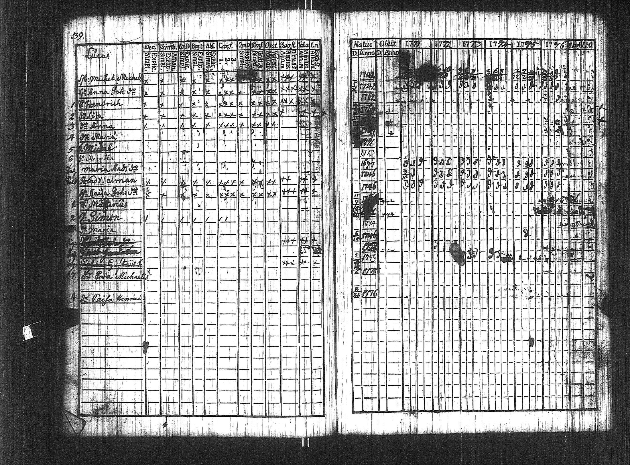 [ ../kirjat/Kirkonkirjat/suoniemi/rippikirja_1771-1776_jk977/kuvat/33.jpg ]