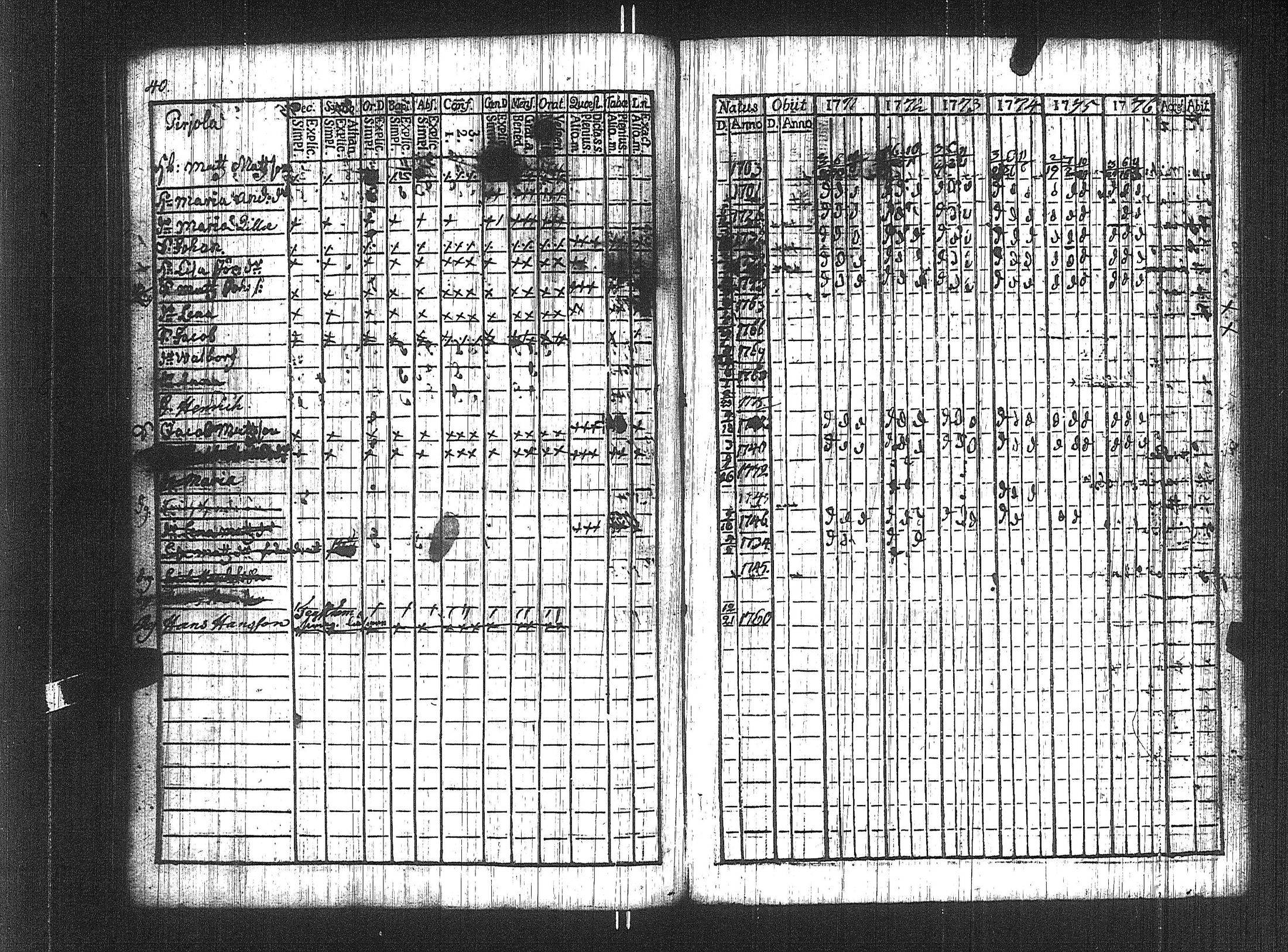 [ ../kirjat/Kirkonkirjat/suoniemi/rippikirja_1771-1776_jk977/kuvat/34.jpg ]