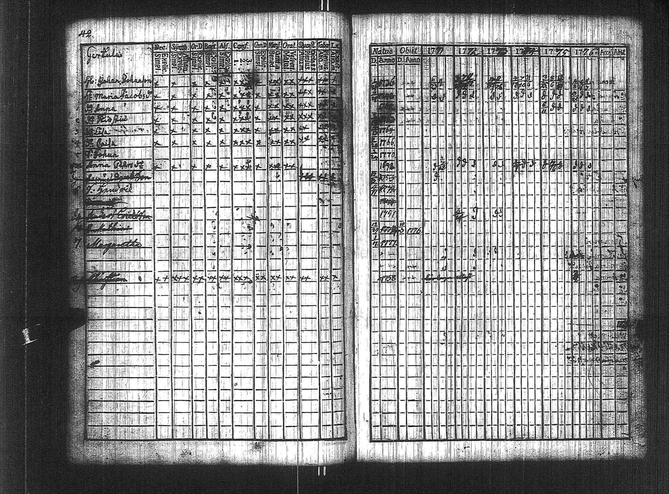 [ ../kirjat/Kirkonkirjat/suoniemi/rippikirja_1771-1776_jk977/kuvat/36.jpg ]