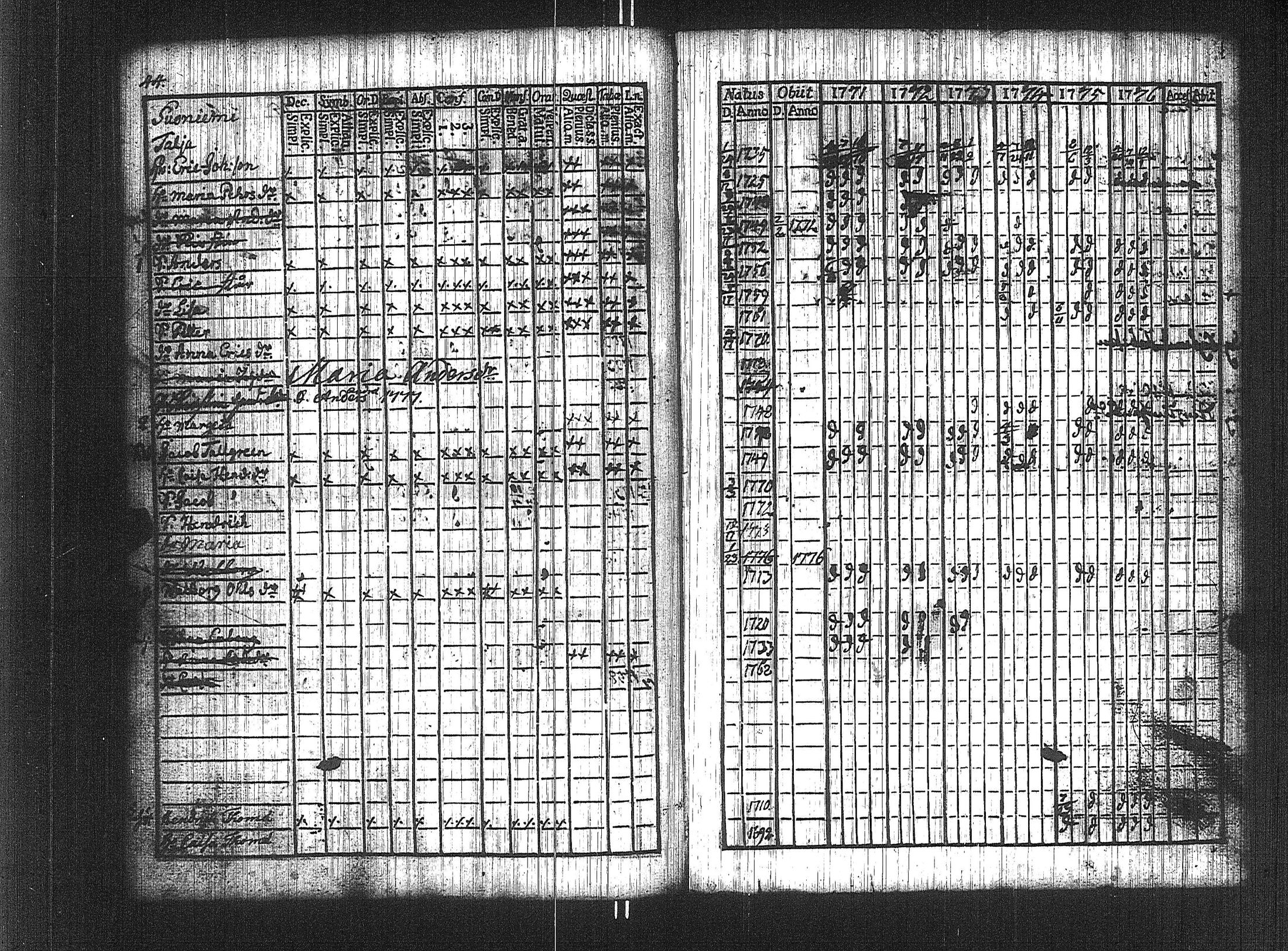 [ ../kirjat/Kirkonkirjat/suoniemi/rippikirja_1771-1776_jk977/kuvat/38.jpg ]