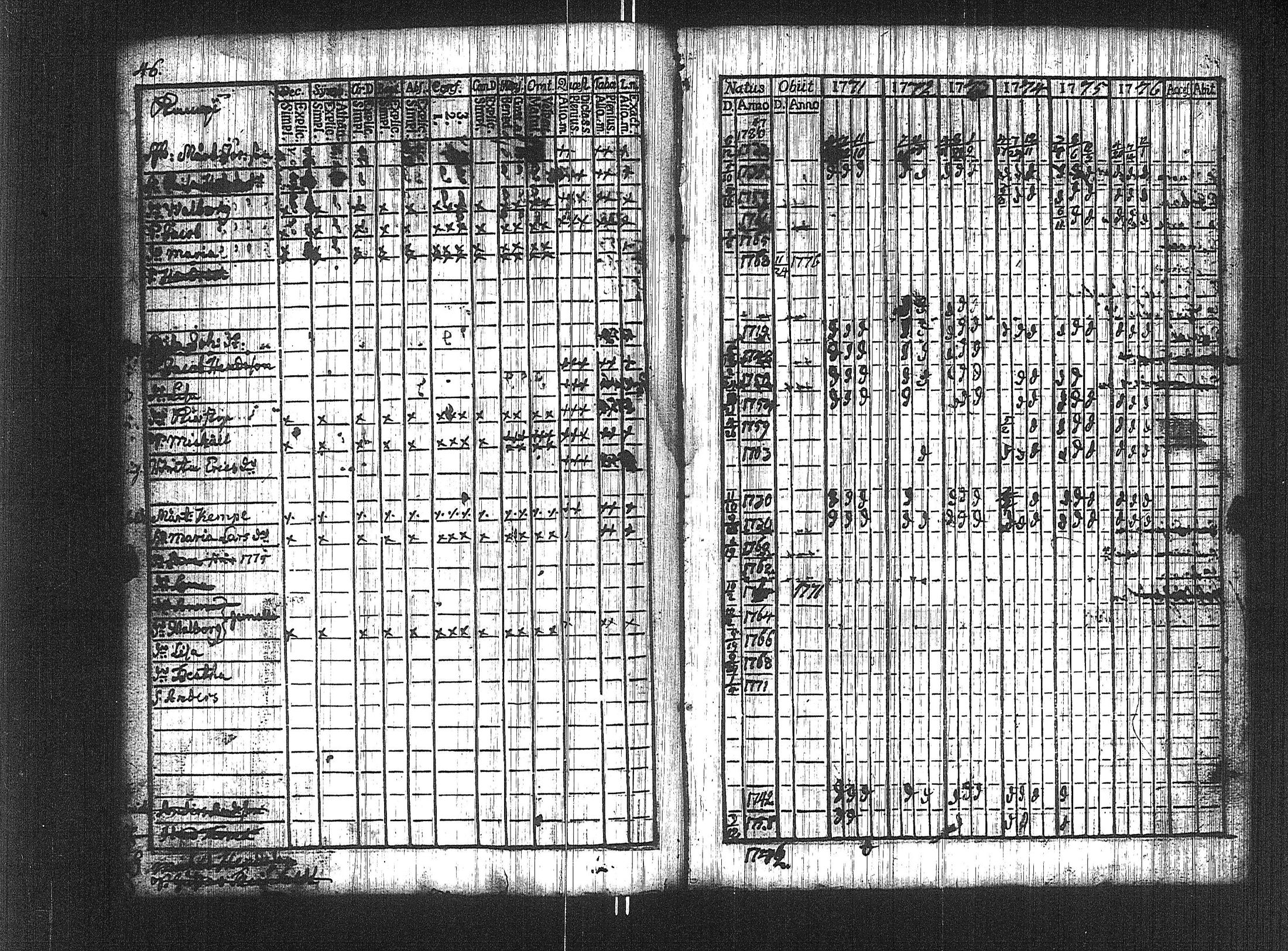 [ ../kirjat/Kirkonkirjat/suoniemi/rippikirja_1771-1776_jk977/kuvat/40.jpg ]