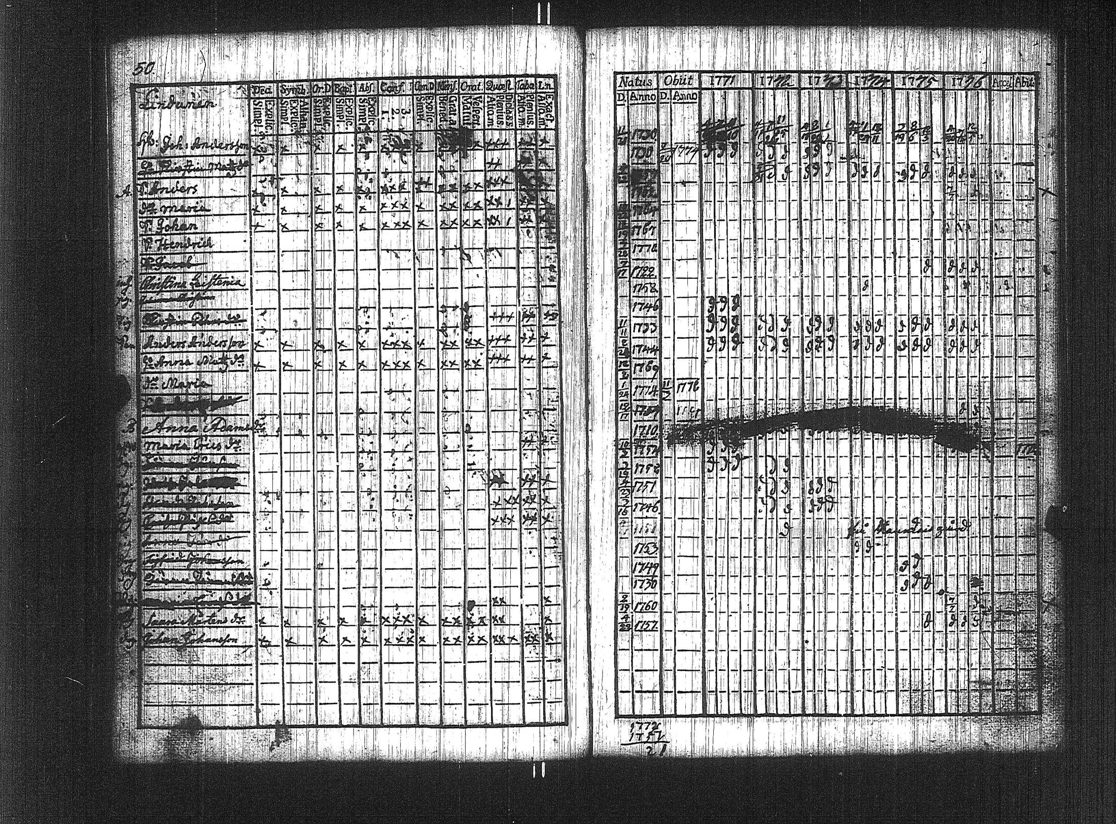 [ ../kirjat/Kirkonkirjat/suoniemi/rippikirja_1771-1776_jk977/kuvat/44.jpg ]