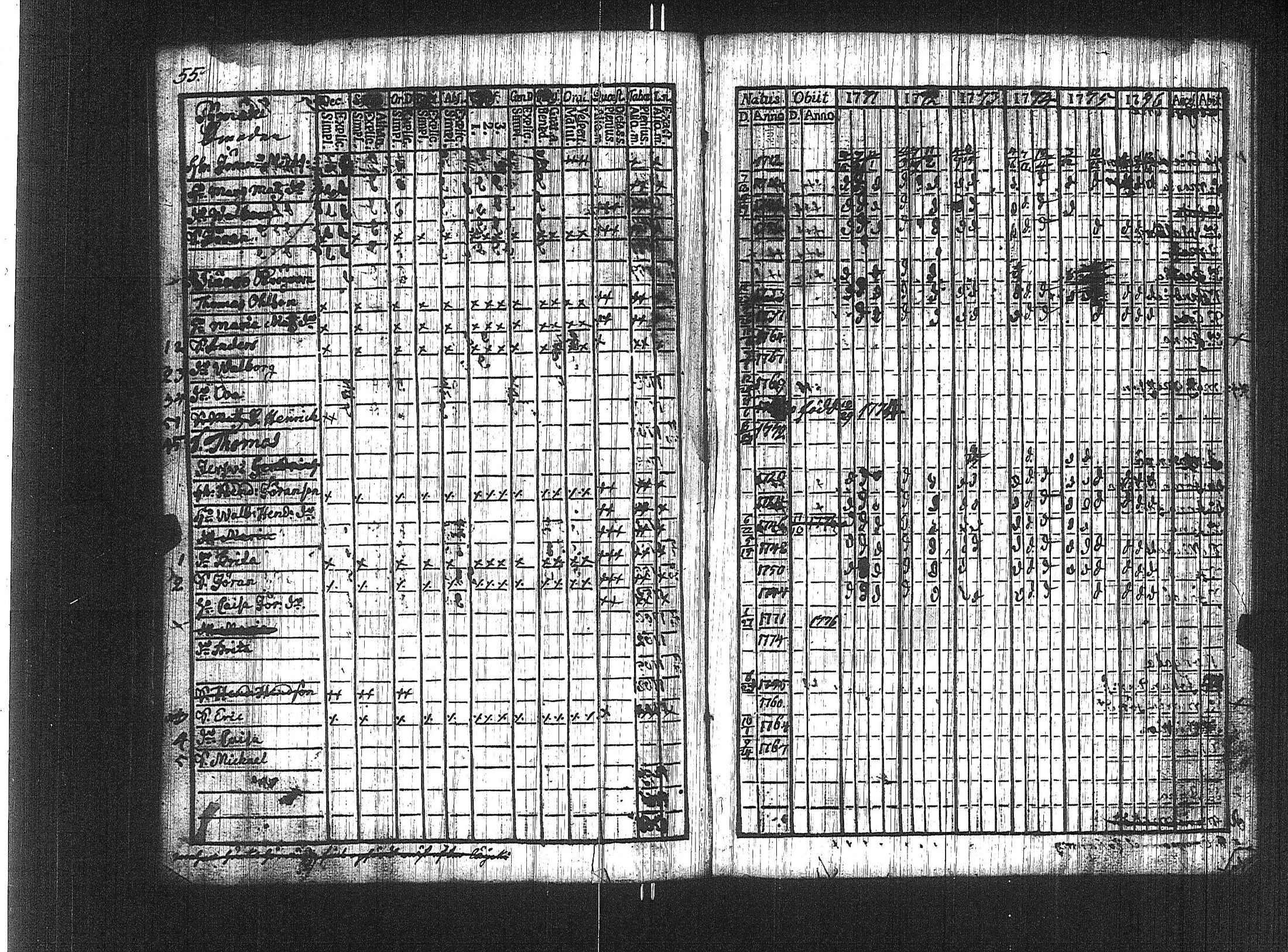 [ ../kirjat/Kirkonkirjat/suoniemi/rippikirja_1771-1776_jk977/kuvat/49.jpg ]