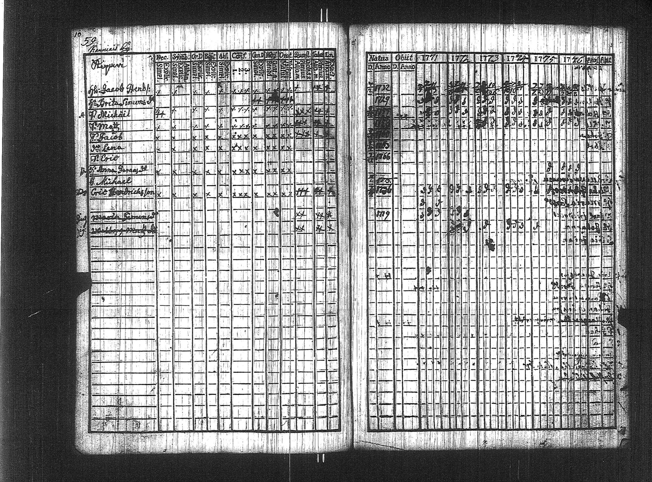 [ ../kirjat/Kirkonkirjat/suoniemi/rippikirja_1771-1776_jk977/kuvat/53.jpg ]
