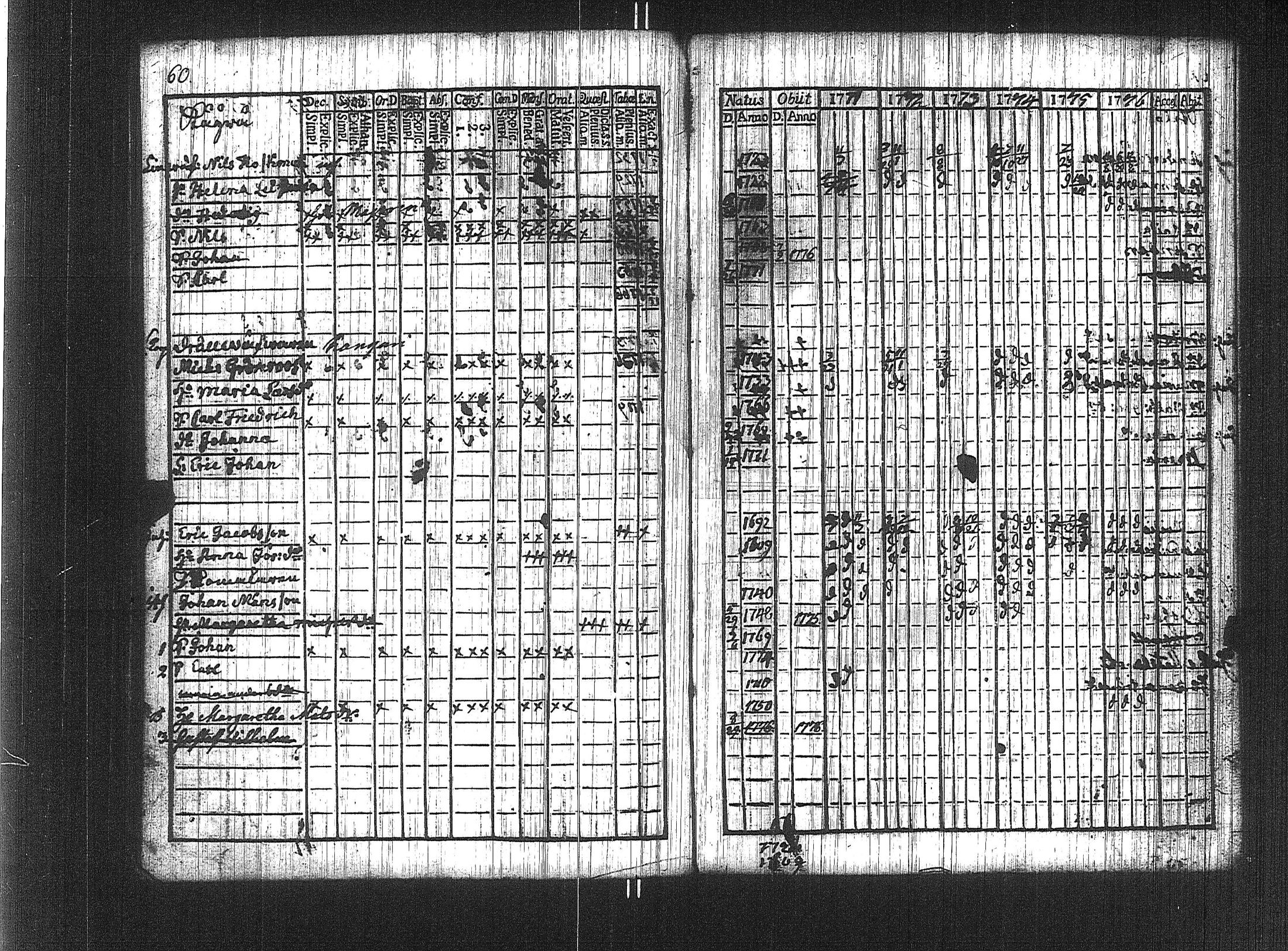 [ ../kirjat/Kirkonkirjat/suoniemi/rippikirja_1771-1776_jk977/kuvat/54.jpg ]