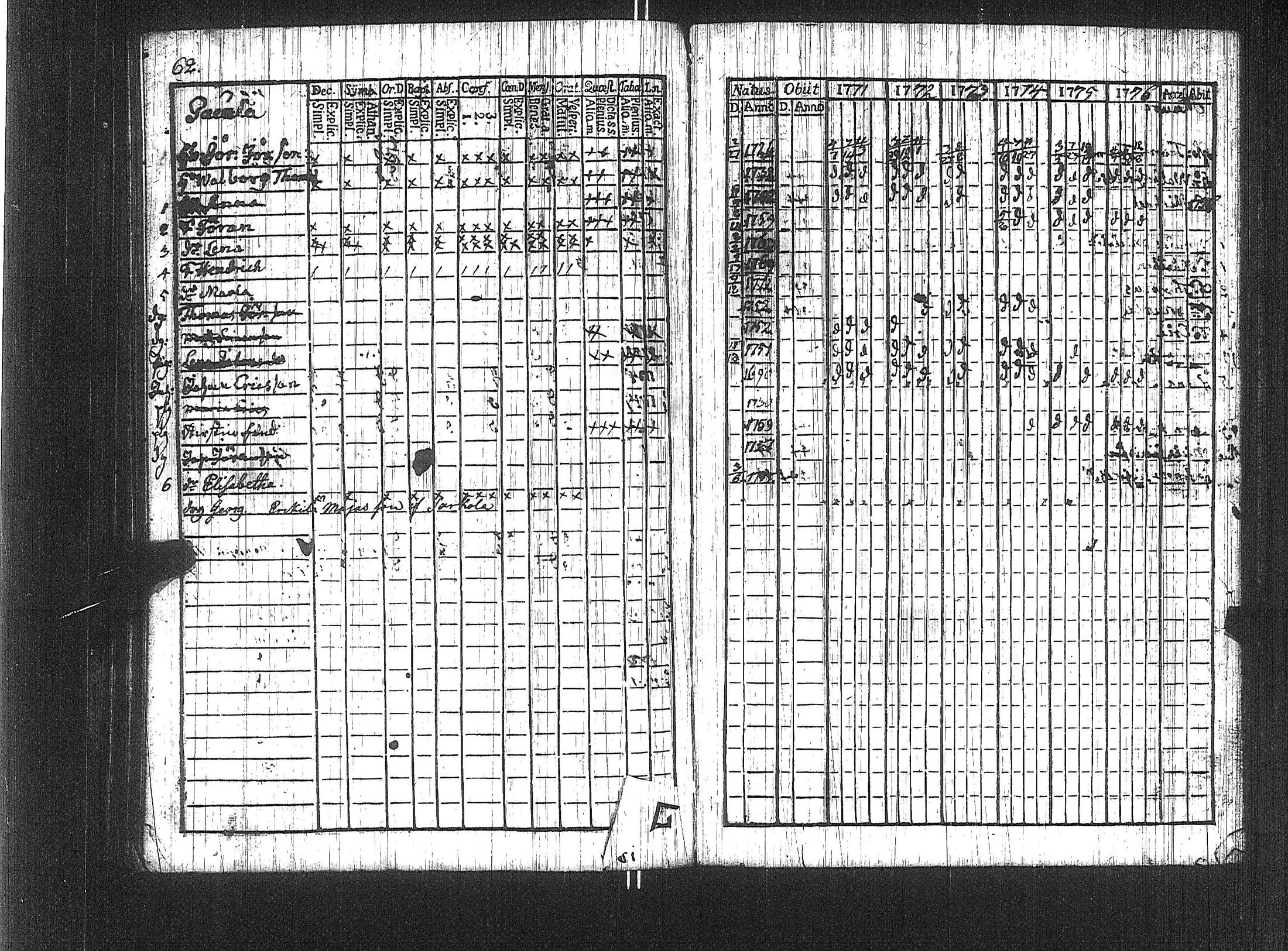 [ ../kirjat/Kirkonkirjat/suoniemi/rippikirja_1771-1776_jk977/kuvat/56.jpg ]