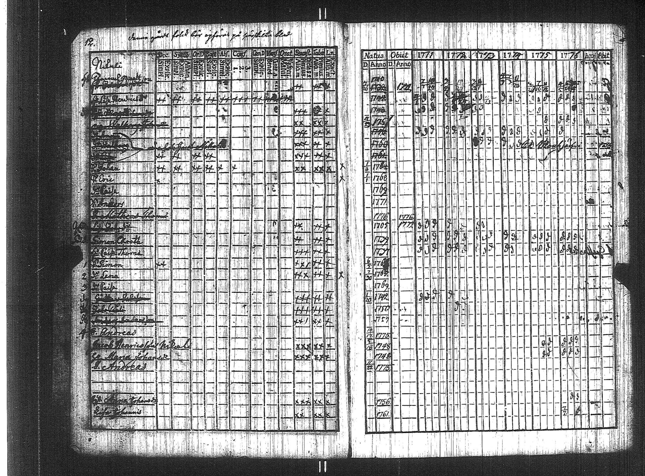 [ ../kirjat/Kirkonkirjat/suoniemi/rippikirja_1771-1776_jk977/kuvat/6.jpg ]