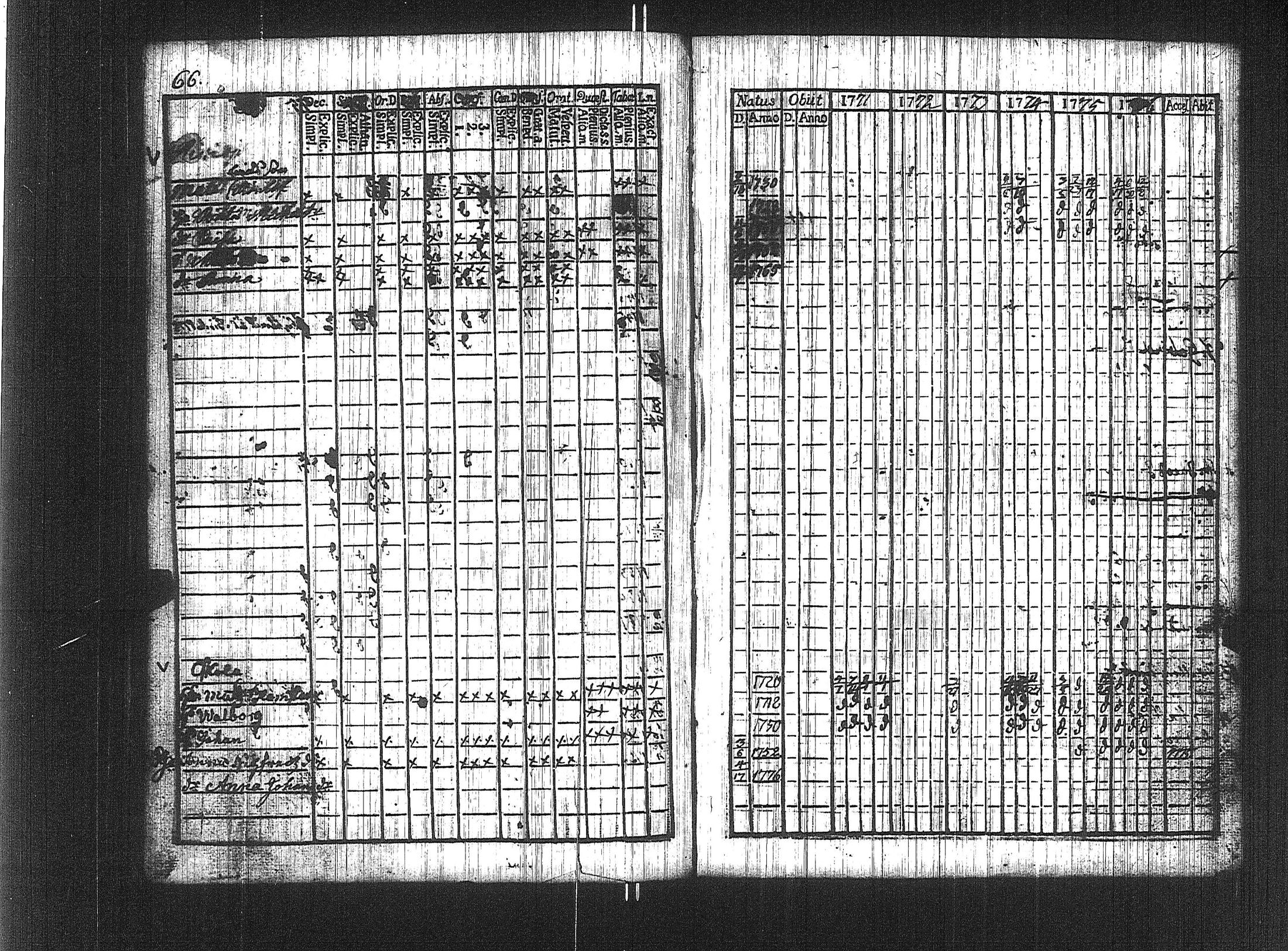 [ ../kirjat/Kirkonkirjat/suoniemi/rippikirja_1771-1776_jk977/kuvat/60.jpg ]