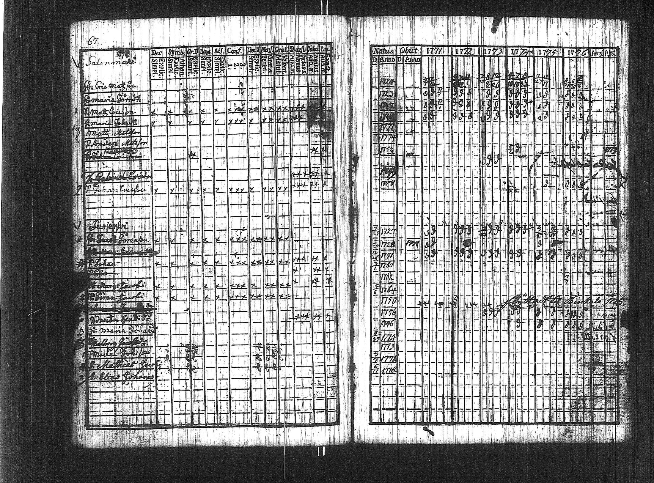 [ ../kirjat/Kirkonkirjat/suoniemi/rippikirja_1771-1776_jk977/kuvat/61.jpg ]