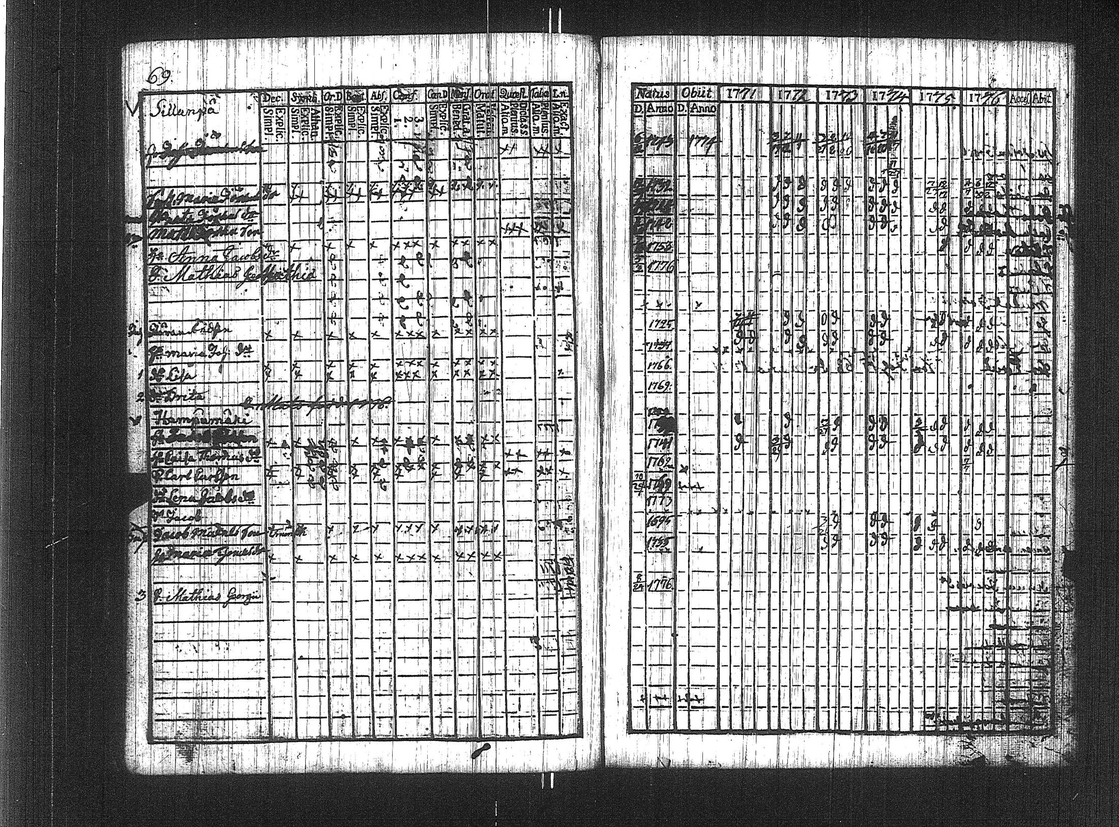 [ ../kirjat/Kirkonkirjat/suoniemi/rippikirja_1771-1776_jk977/kuvat/63.jpg ]