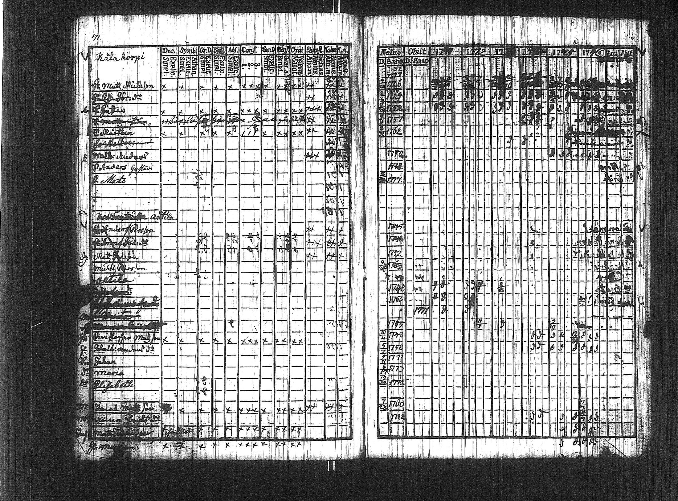 [ ../kirjat/Kirkonkirjat/suoniemi/rippikirja_1771-1776_jk977/kuvat/65.jpg ]