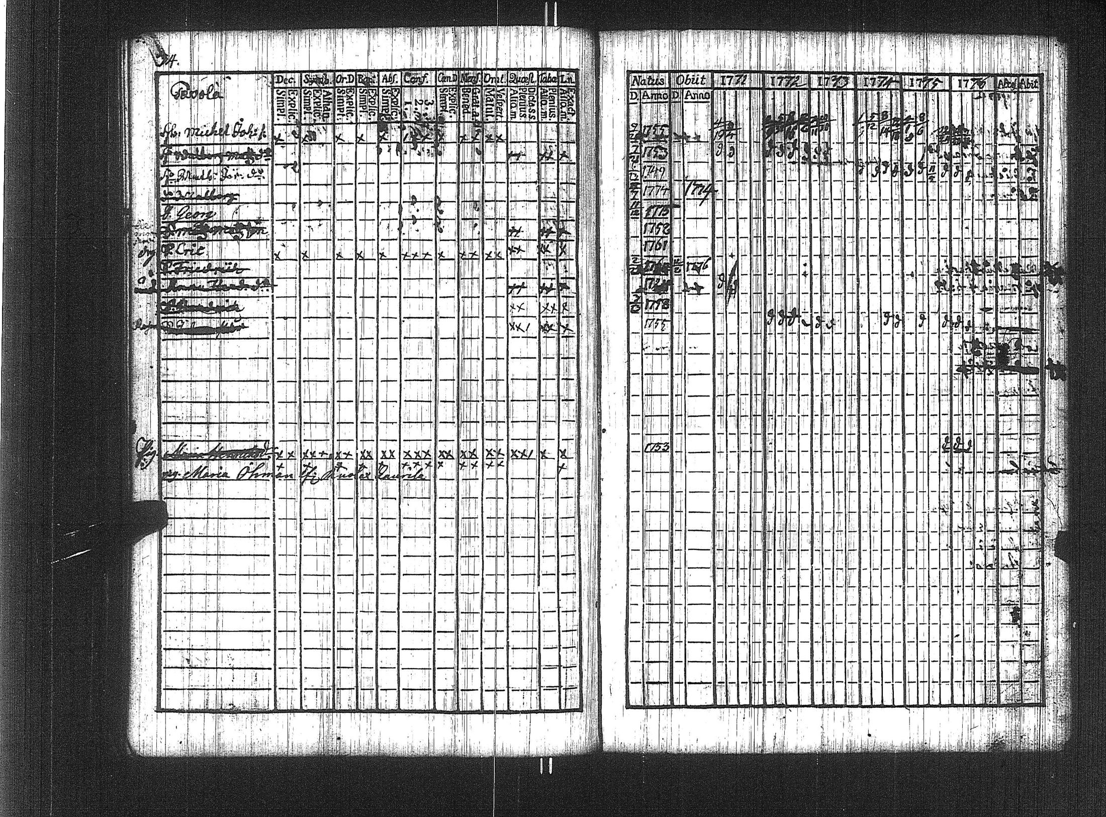 [ ../kirjat/Kirkonkirjat/suoniemi/rippikirja_1771-1776_jk977/kuvat/68.jpg ]
