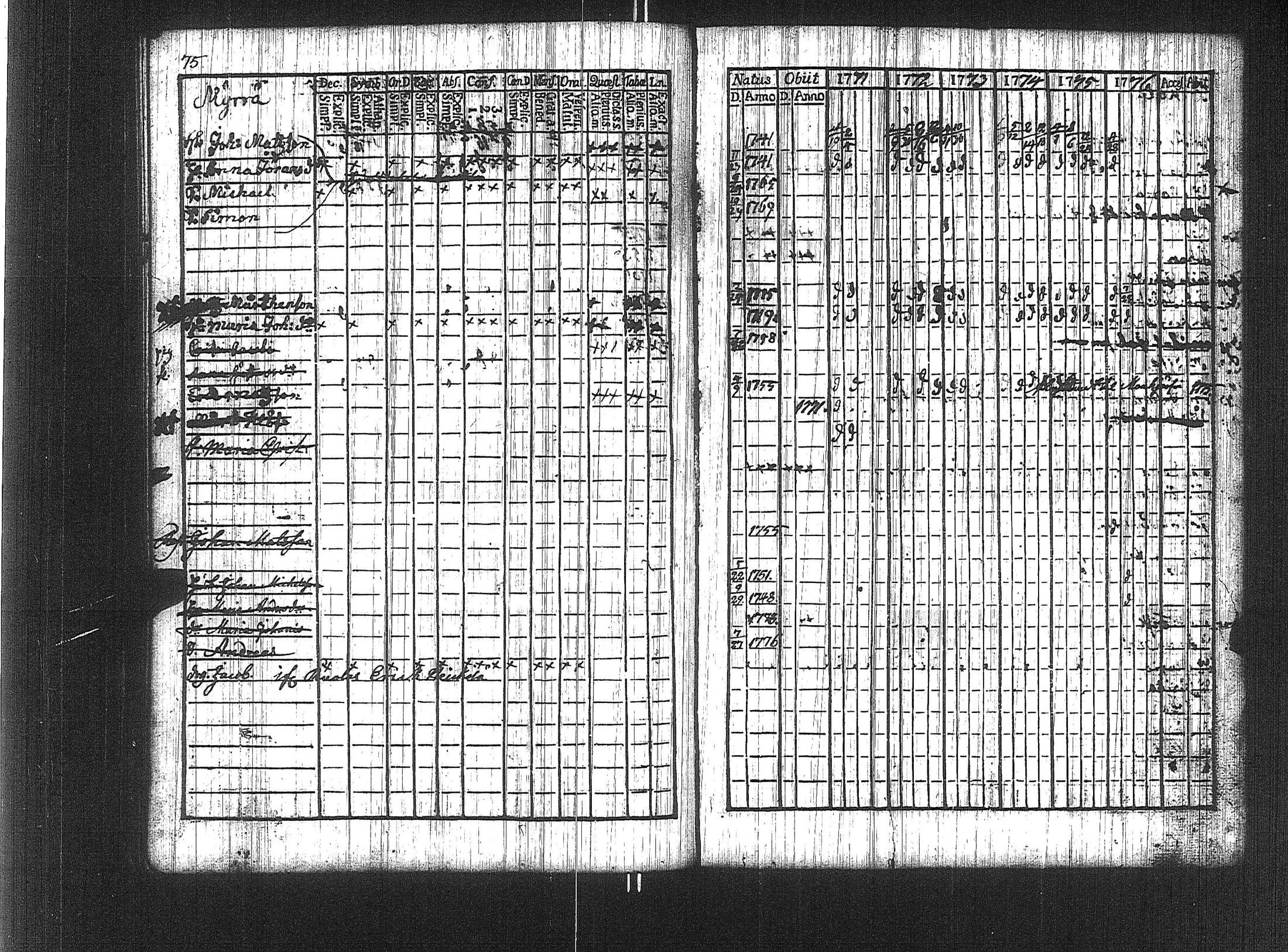 [ ../kirjat/Kirkonkirjat/suoniemi/rippikirja_1771-1776_jk977/kuvat/69.jpg ]