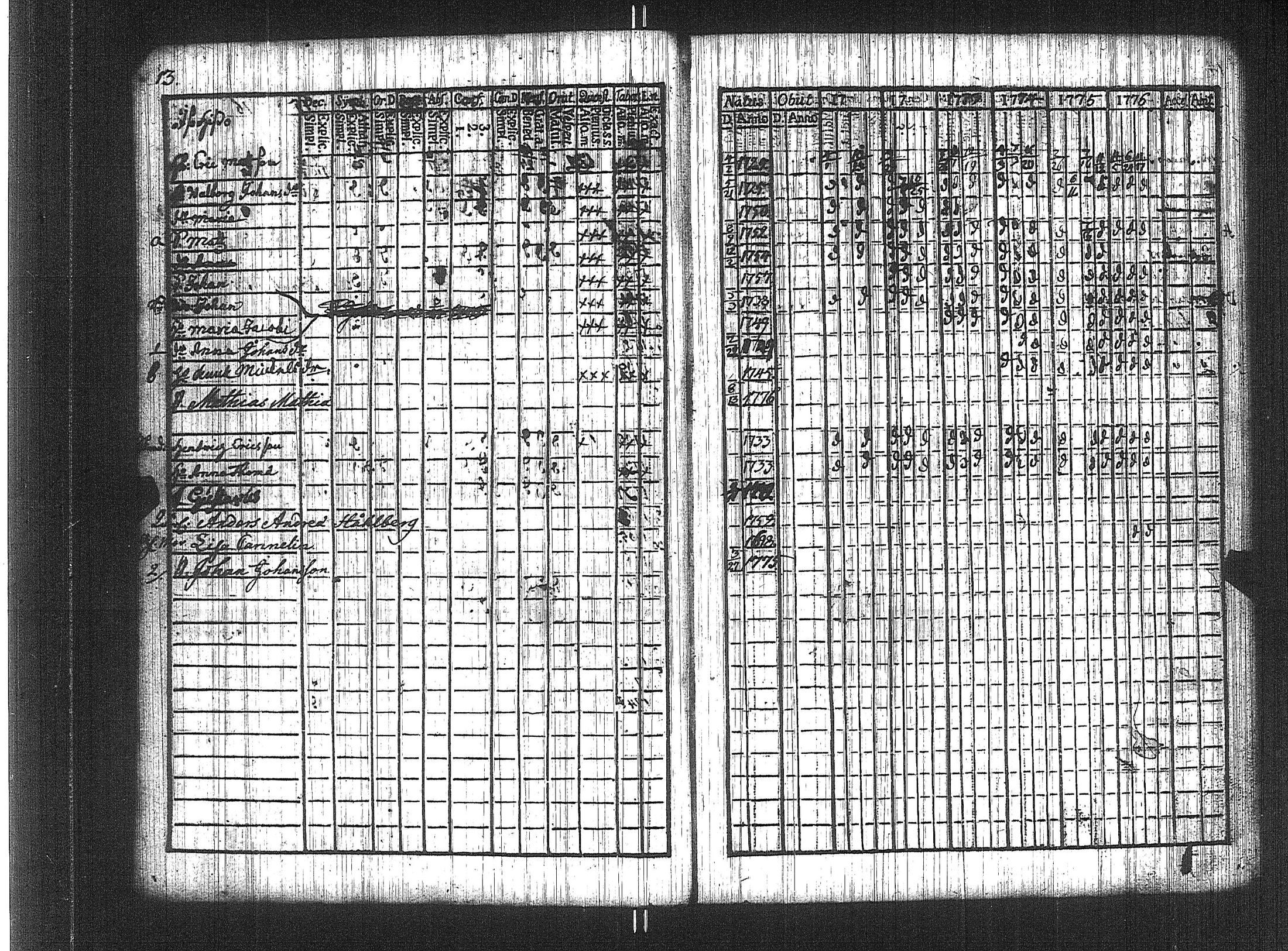 [ ../kirjat/Kirkonkirjat/suoniemi/rippikirja_1771-1776_jk977/kuvat/7.jpg ]
