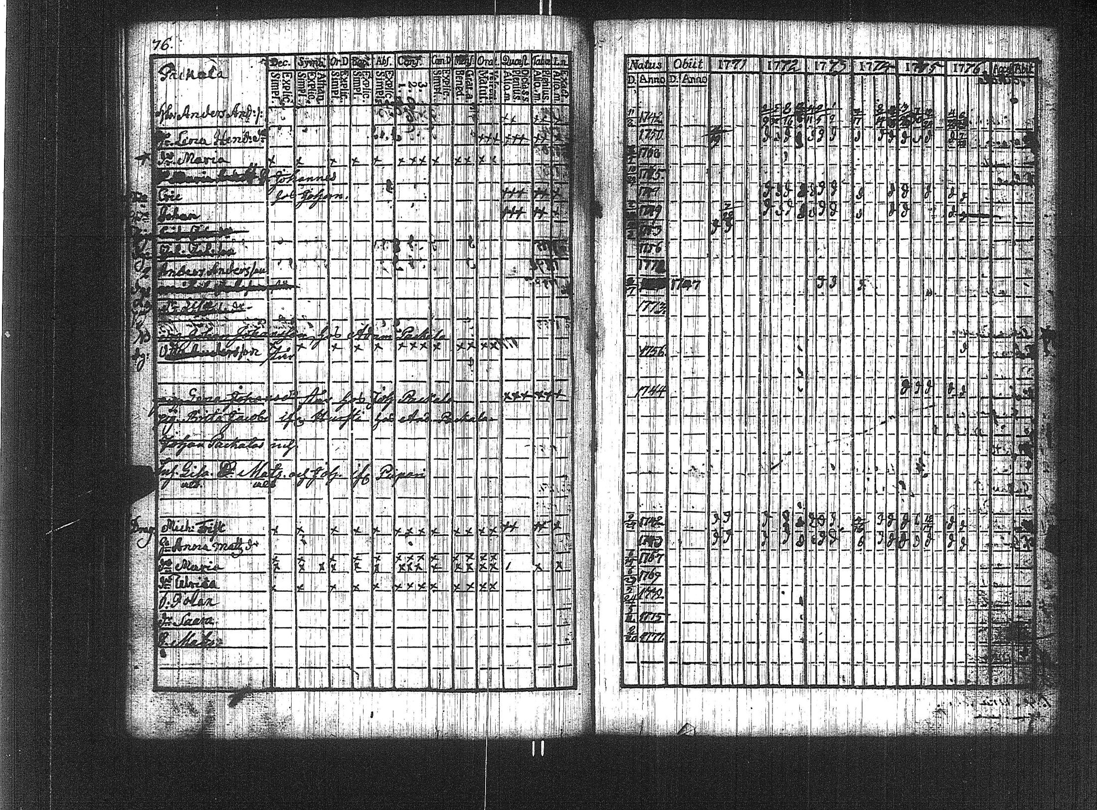 [ ../kirjat/Kirkonkirjat/suoniemi/rippikirja_1771-1776_jk977/kuvat/70.jpg ]