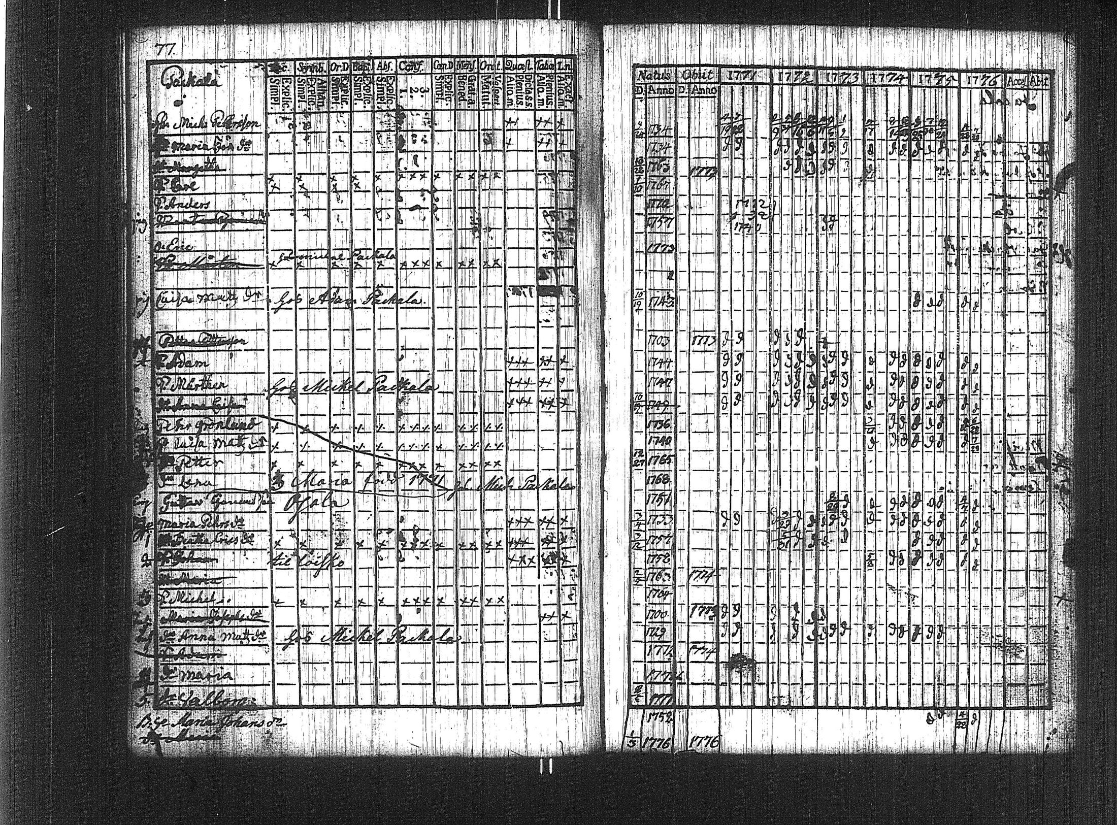 [ ../kirjat/Kirkonkirjat/suoniemi/rippikirja_1771-1776_jk977/kuvat/71.jpg ]