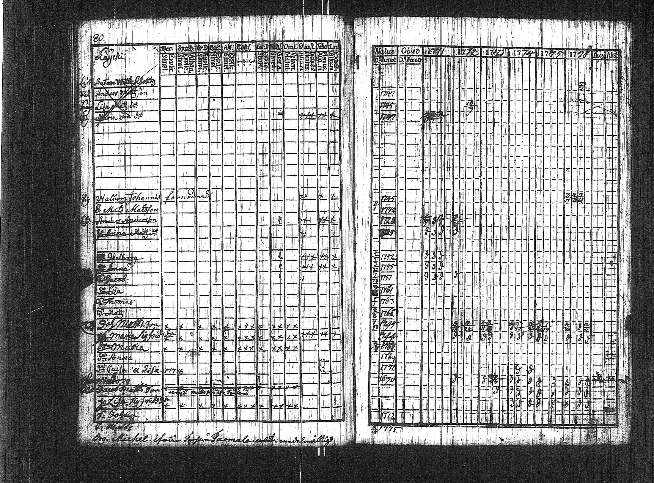 [ ../kirjat/Kirkonkirjat/suoniemi/rippikirja_1771-1776_jk977/kuvat/74.jpg ]