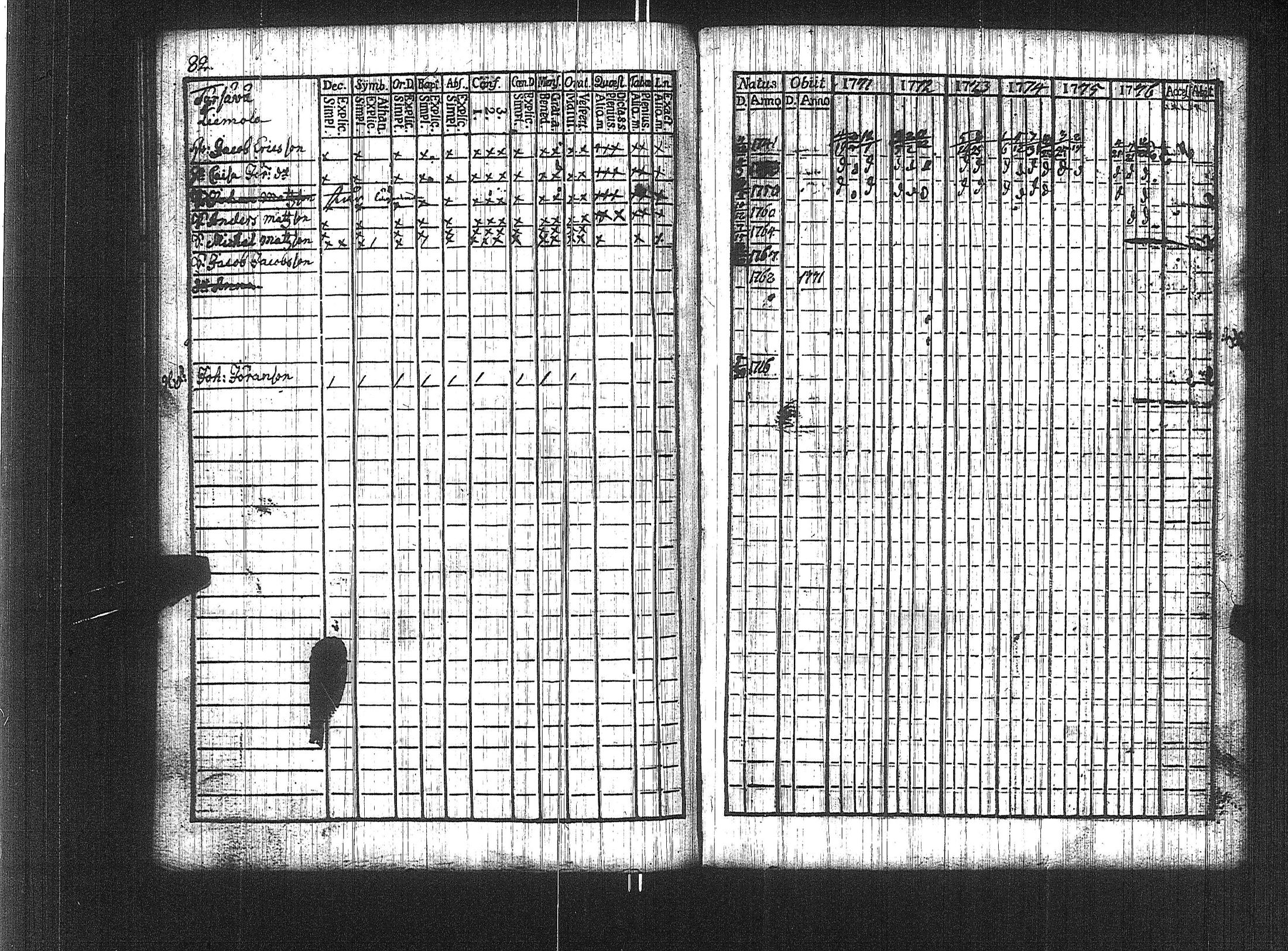 [ ../kirjat/Kirkonkirjat/suoniemi/rippikirja_1771-1776_jk977/kuvat/76.jpg ]