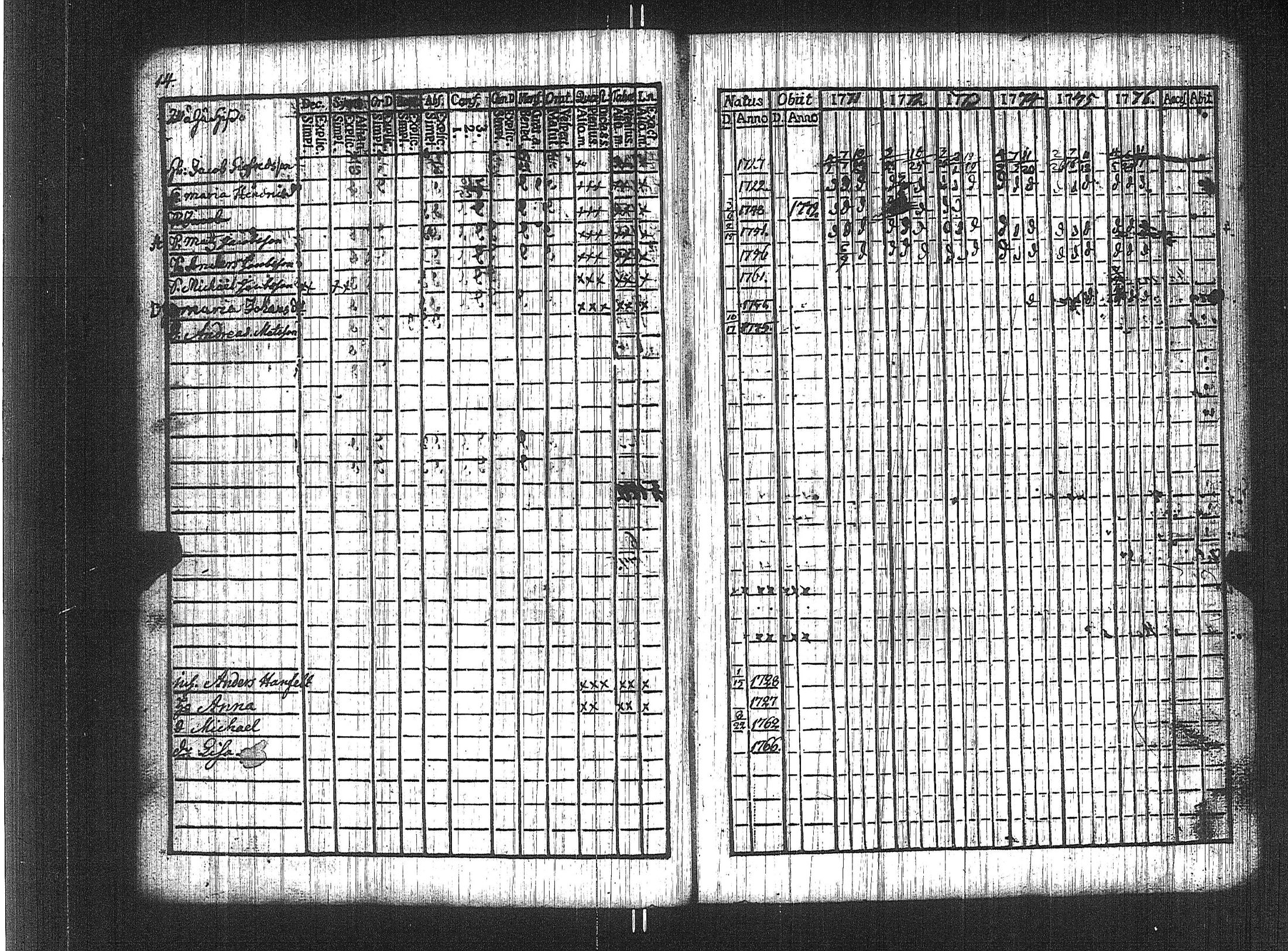 [ ../kirjat/Kirkonkirjat/suoniemi/rippikirja_1771-1776_jk977/kuvat/8.jpg ]