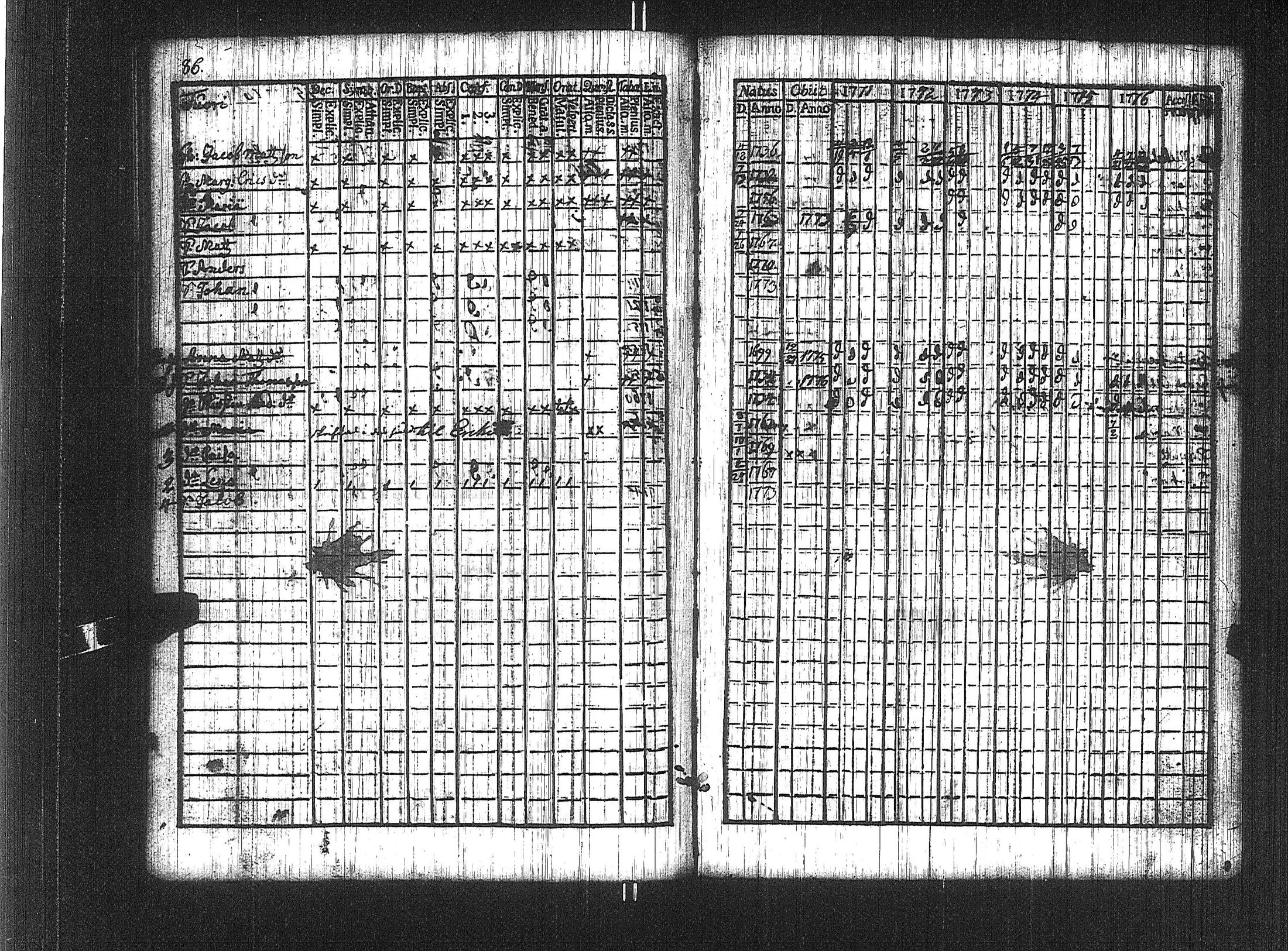 [ ../kirjat/Kirkonkirjat/suoniemi/rippikirja_1771-1776_jk977/kuvat/80.jpg ]