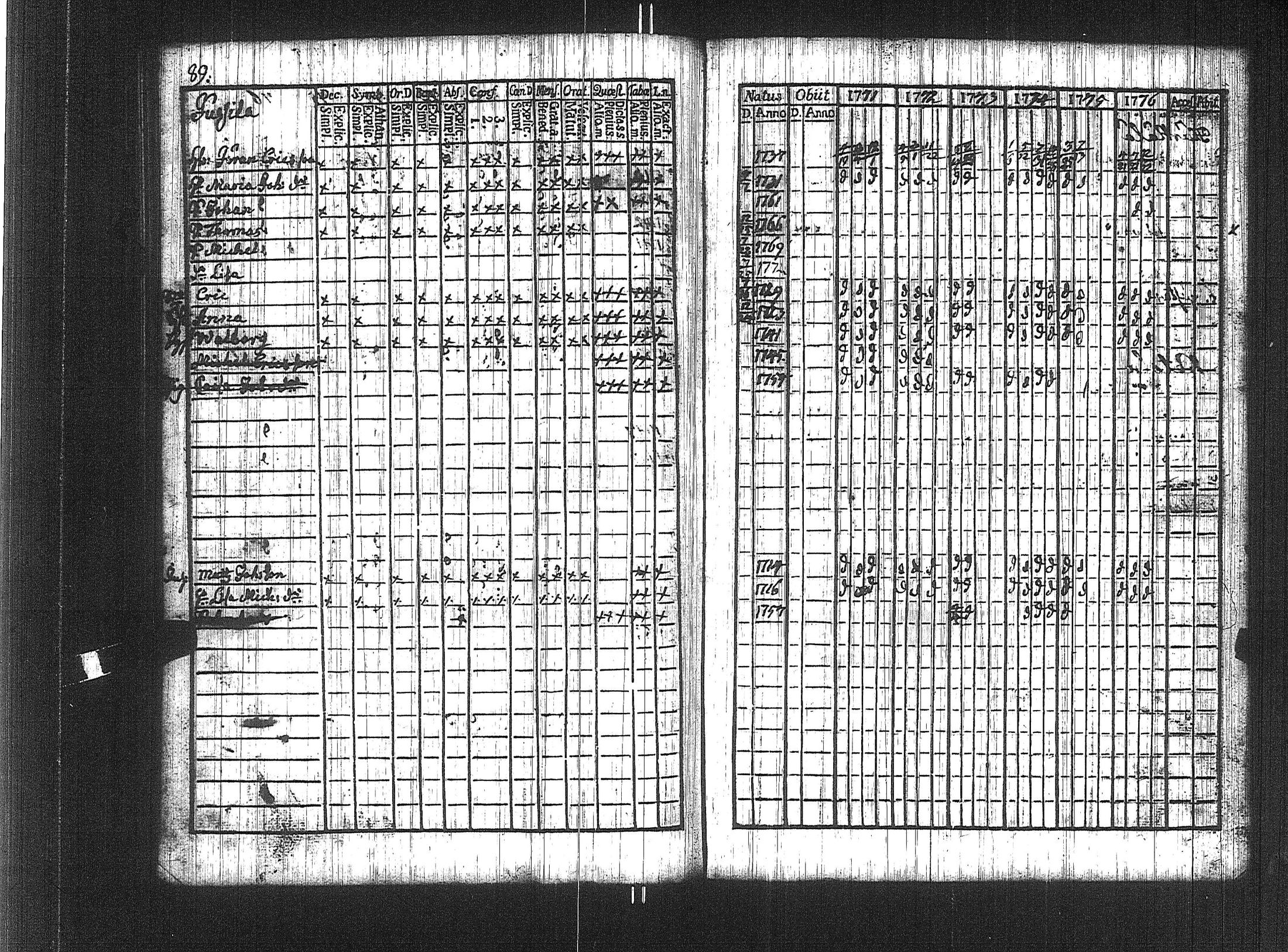 [ ../kirjat/Kirkonkirjat/suoniemi/rippikirja_1771-1776_jk977/kuvat/83.jpg ]
