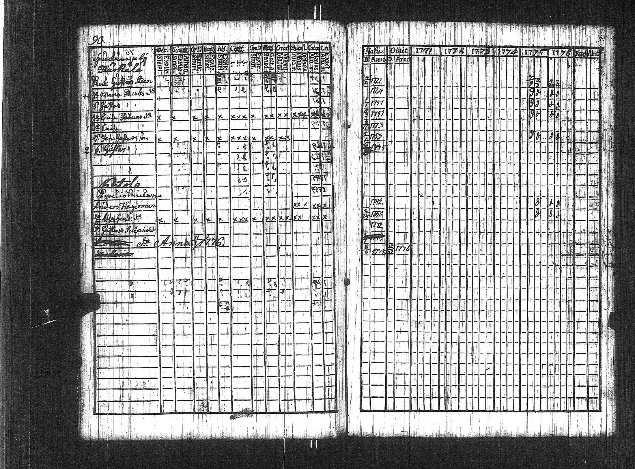 [ ../kirjat/Kirkonkirjat/suoniemi/rippikirja_1771-1776_jk977/kuvat/84.jpg ]