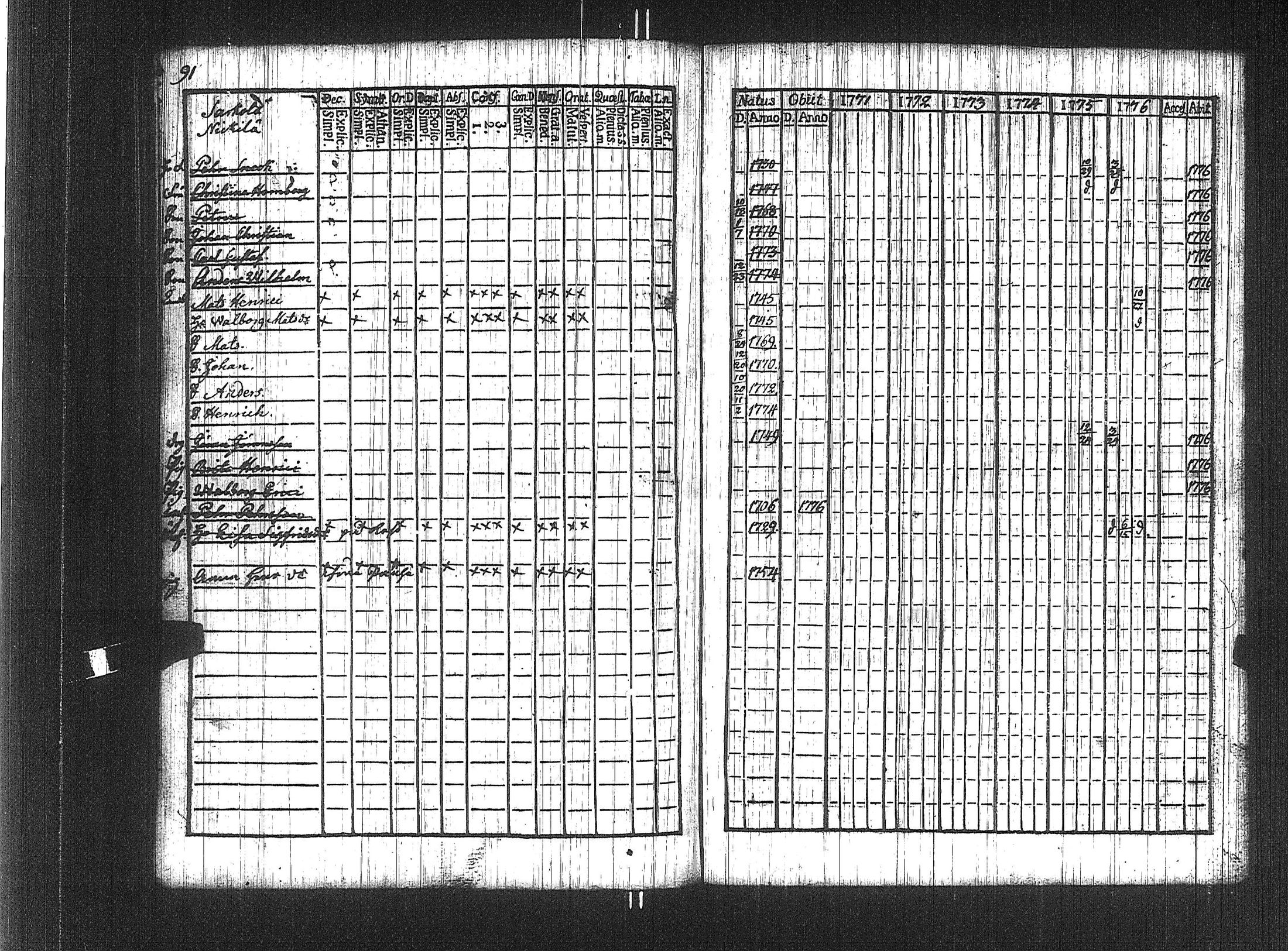 [ ../kirjat/Kirkonkirjat/suoniemi/rippikirja_1771-1776_jk977/kuvat/85.jpg ]