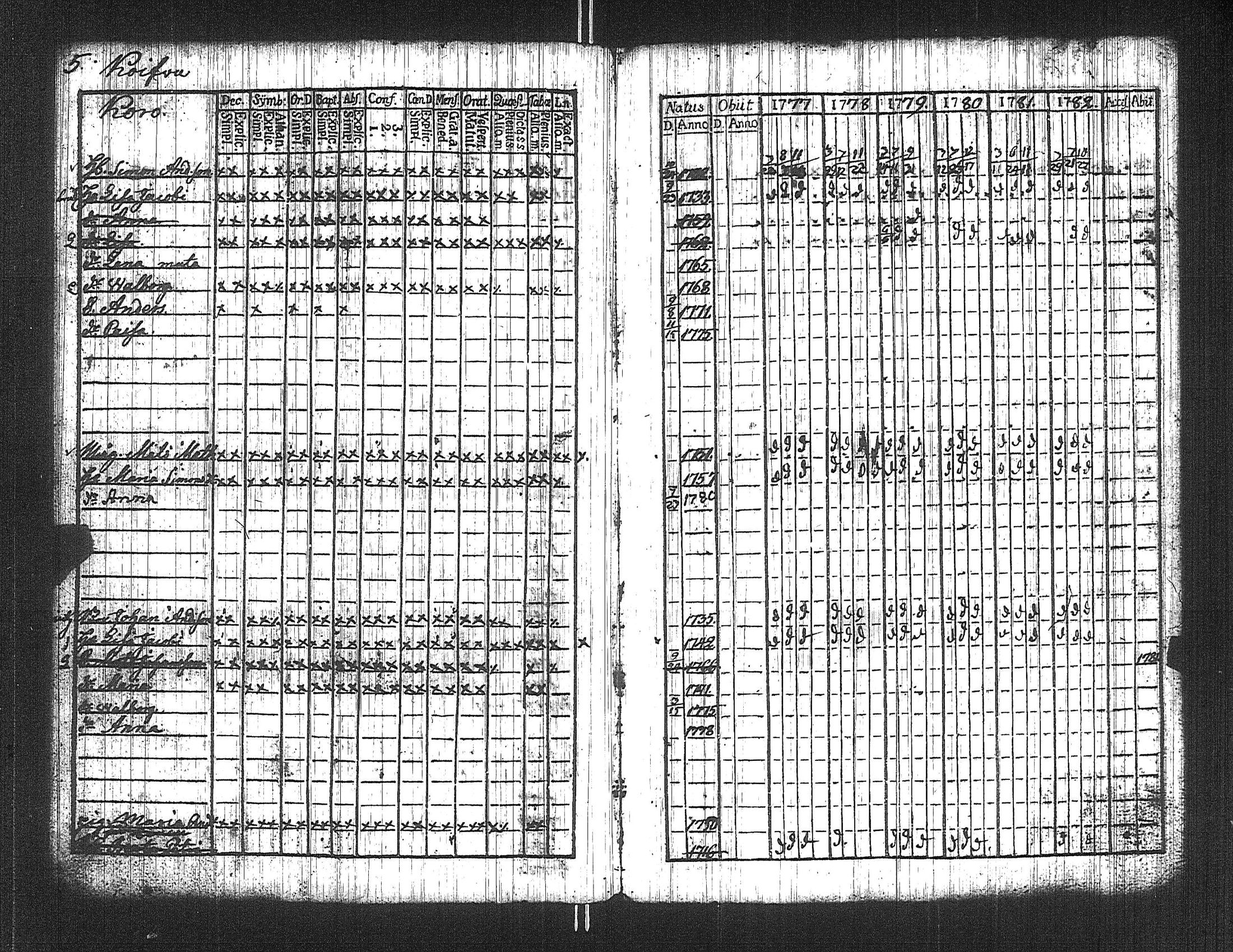 [ ../kirjat/Kirkonkirjat/suoniemi/rippikirja_1777-1782_jk977/kuvat/10.jpg ]