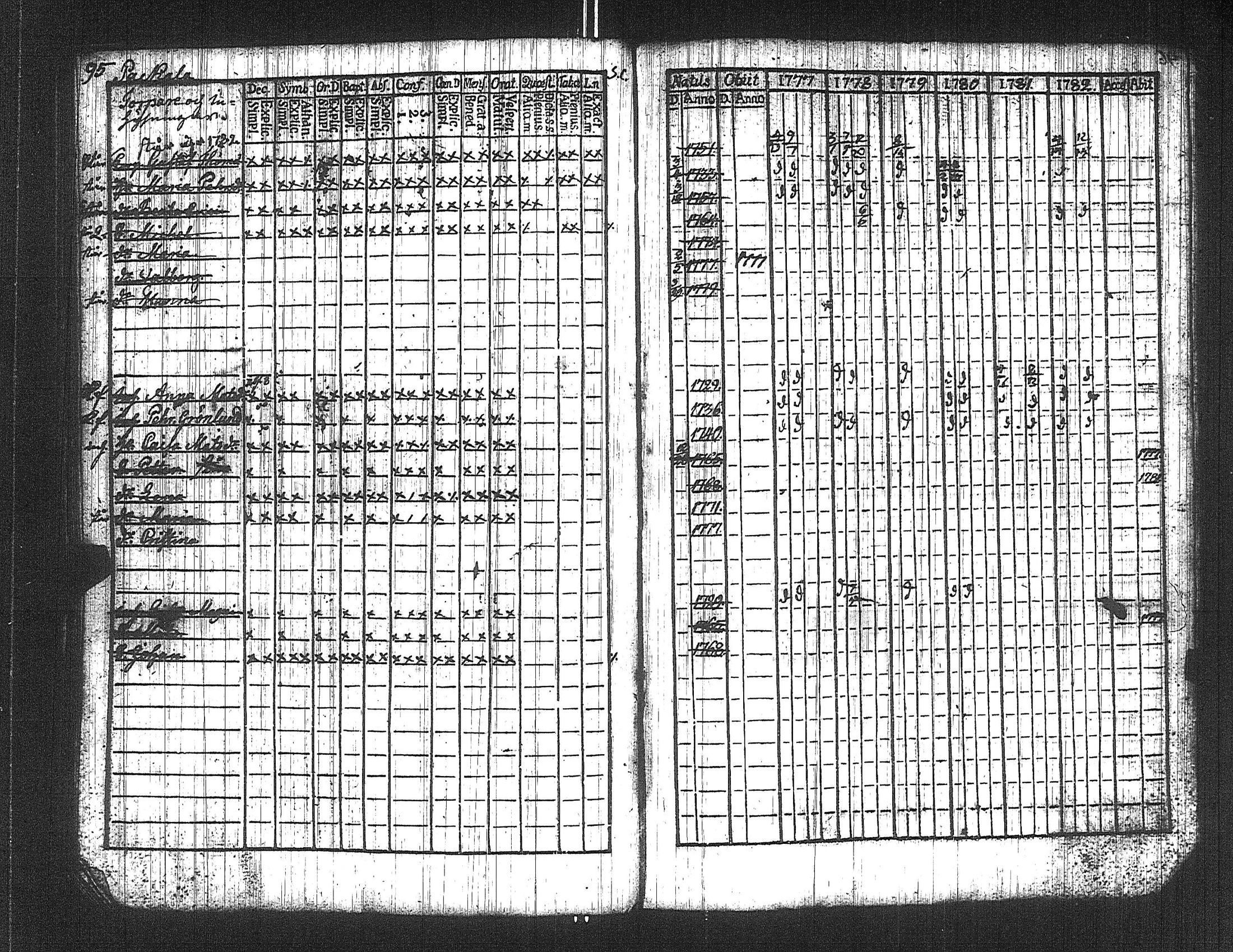 [ ../kirjat/Kirkonkirjat/suoniemi/rippikirja_1777-1782_jk977/kuvat/100.jpg ]