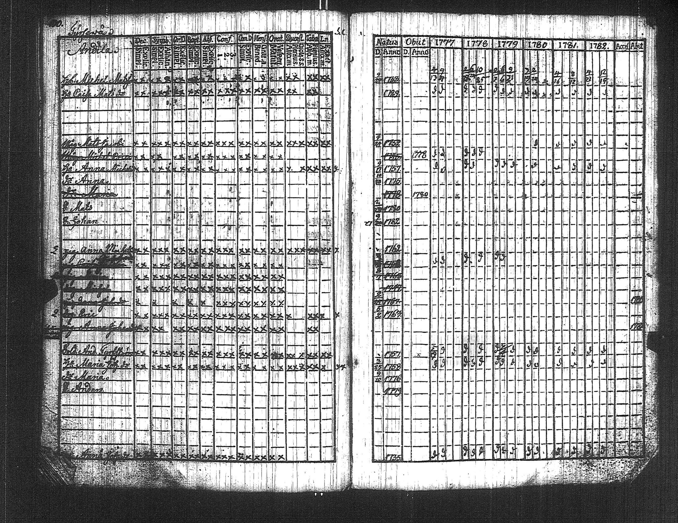 [ ../kirjat/Kirkonkirjat/suoniemi/rippikirja_1777-1782_jk977/kuvat/105.jpg ]