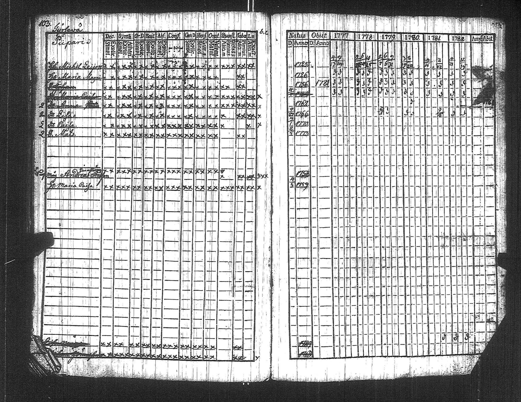 [ ../kirjat/Kirkonkirjat/suoniemi/rippikirja_1777-1782_jk977/kuvat/108.jpg ]