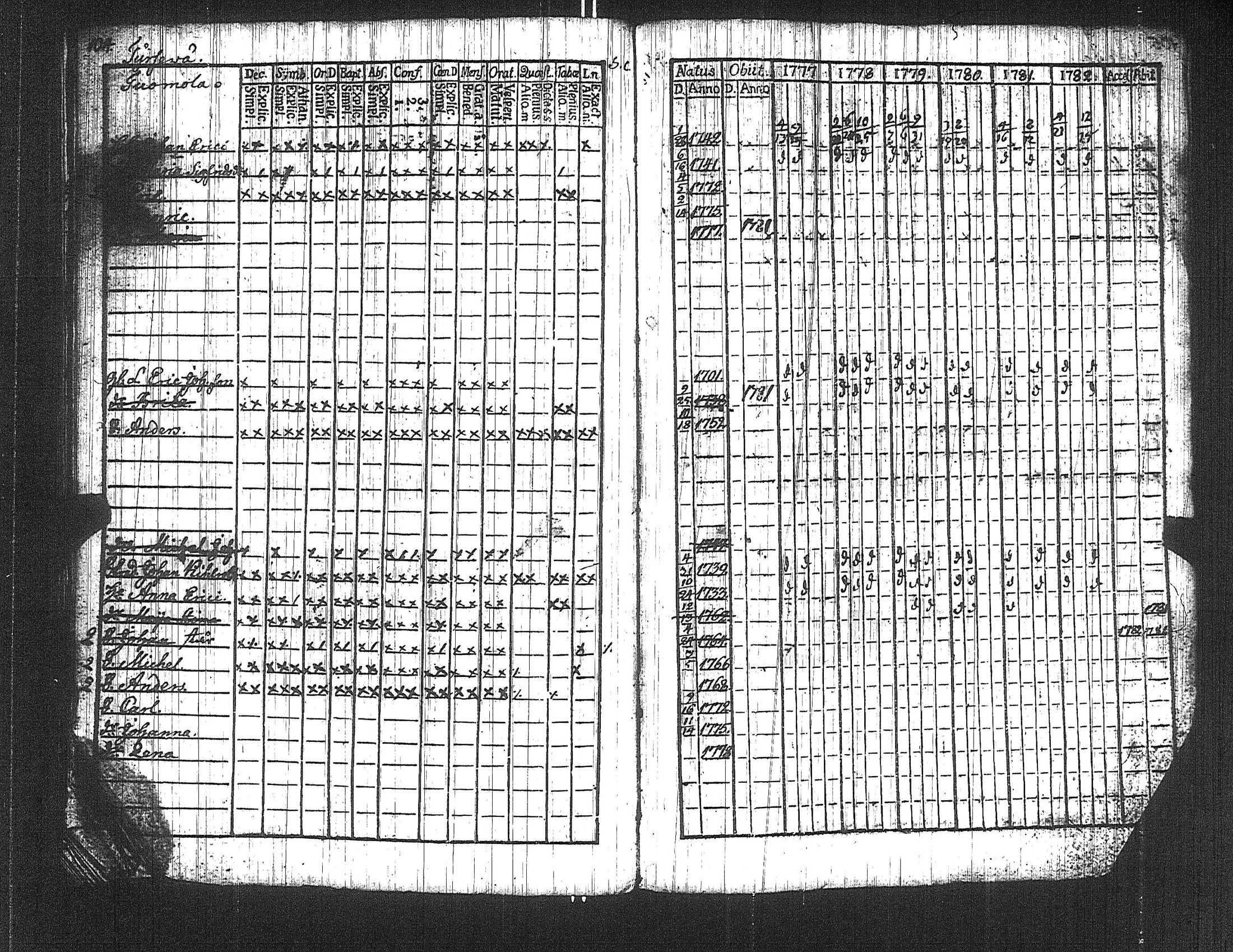[ ../kirjat/Kirkonkirjat/suoniemi/rippikirja_1777-1782_jk977/kuvat/109.jpg ]