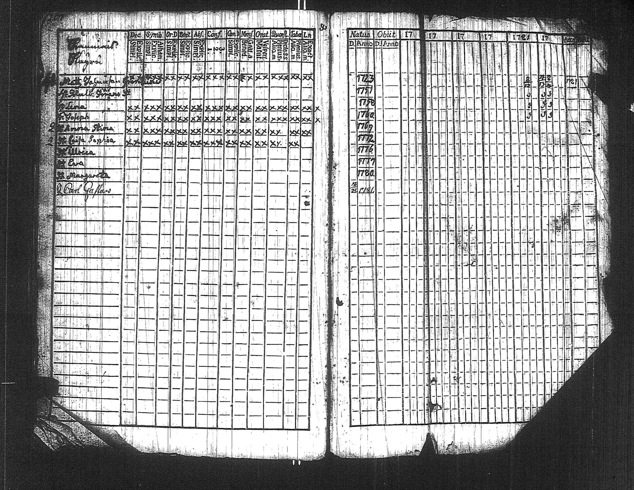 [ ../kirjat/Kirkonkirjat/suoniemi/rippikirja_1777-1782_jk977/kuvat/112.jpg ]