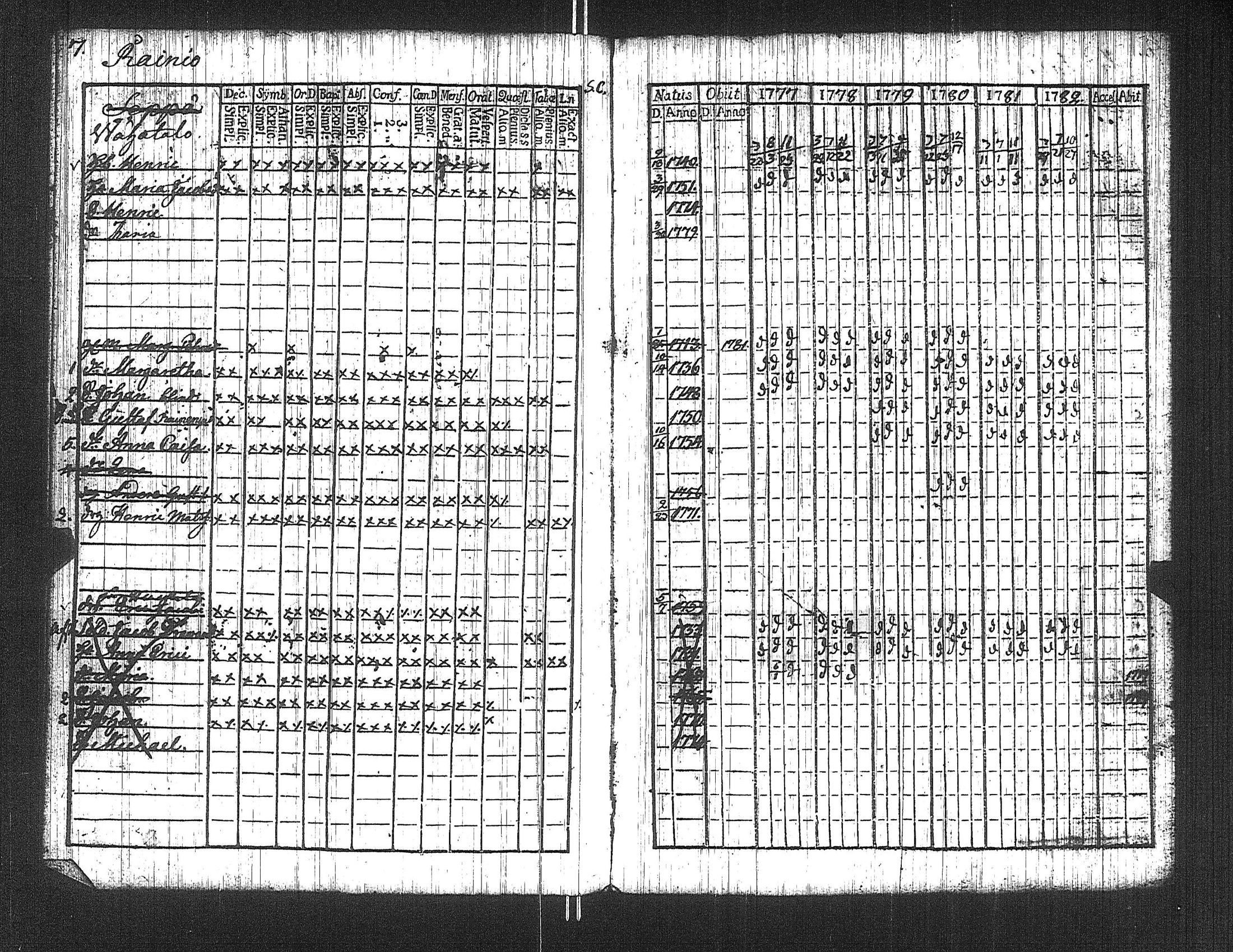 [ ../kirjat/Kirkonkirjat/suoniemi/rippikirja_1777-1782_jk977/kuvat/12.jpg ]