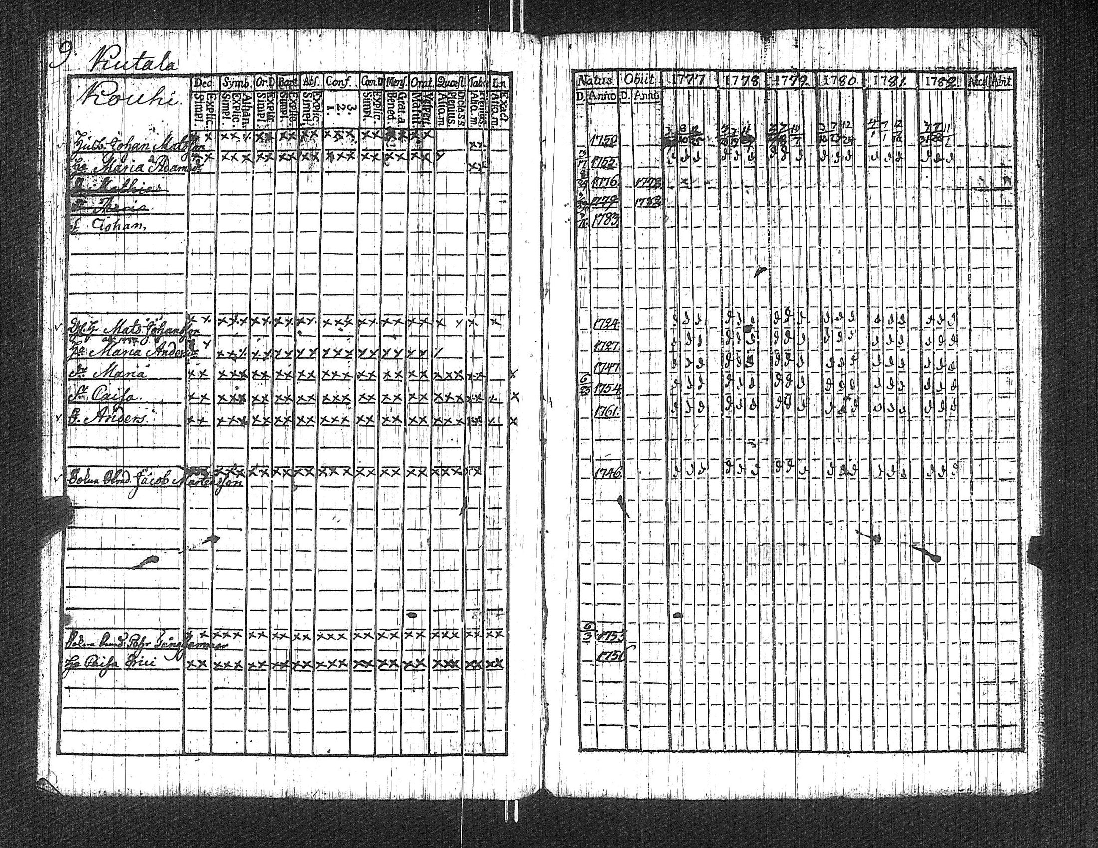 [ ../kirjat/Kirkonkirjat/suoniemi/rippikirja_1777-1782_jk977/kuvat/14.jpg ]