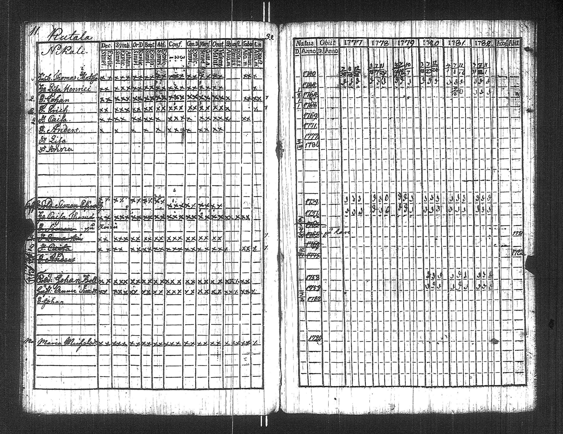 [ ../kirjat/Kirkonkirjat/suoniemi/rippikirja_1777-1782_jk977/kuvat/16.jpg ]