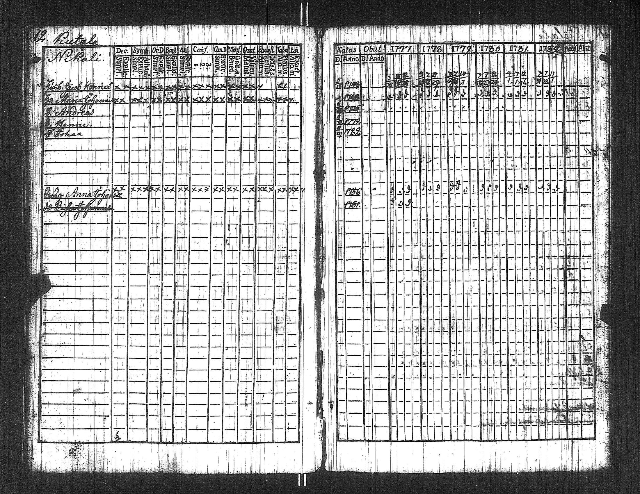 [ ../kirjat/Kirkonkirjat/suoniemi/rippikirja_1777-1782_jk977/kuvat/17.jpg ]