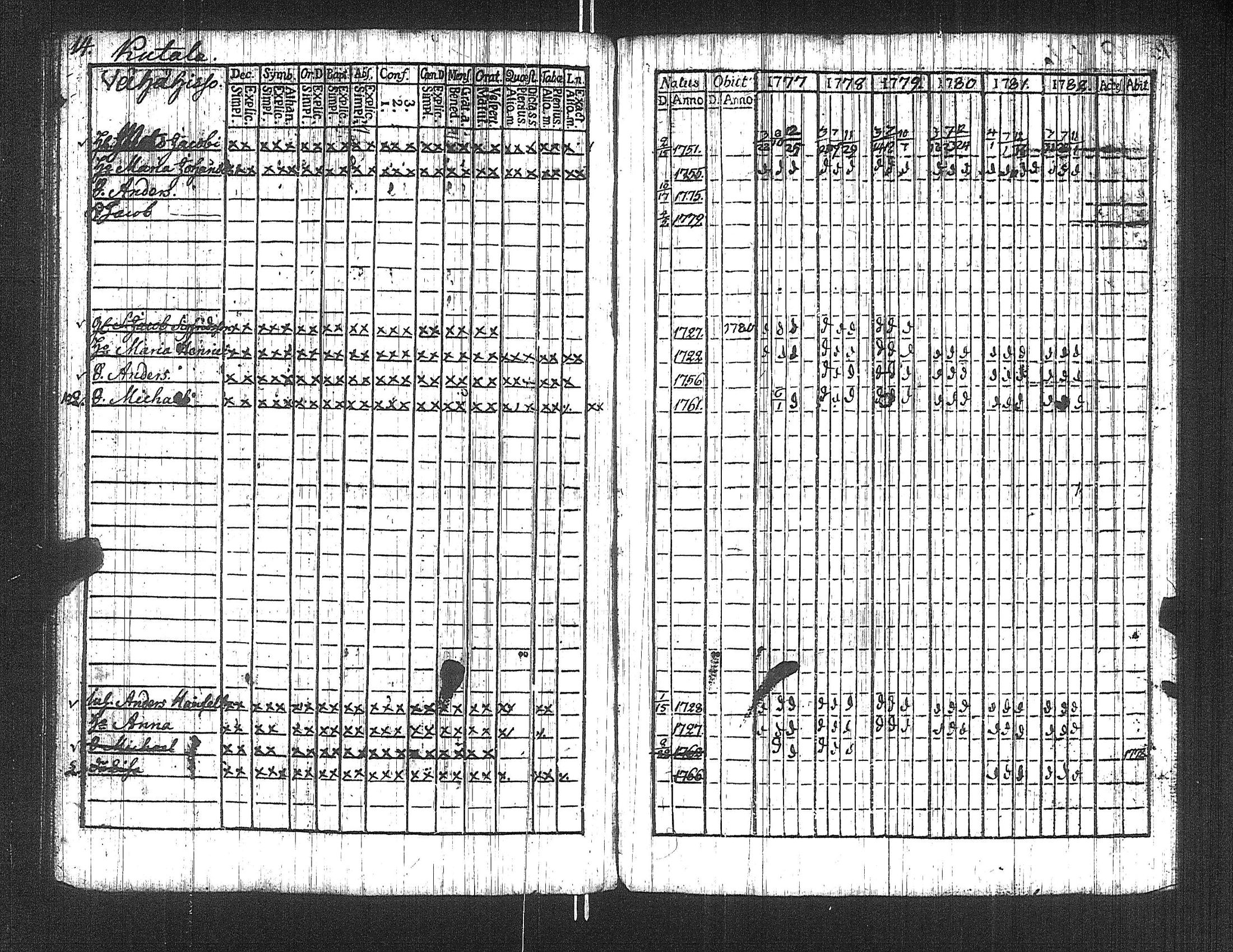 [ ../kirjat/Kirkonkirjat/suoniemi/rippikirja_1777-1782_jk977/kuvat/19.jpg ]