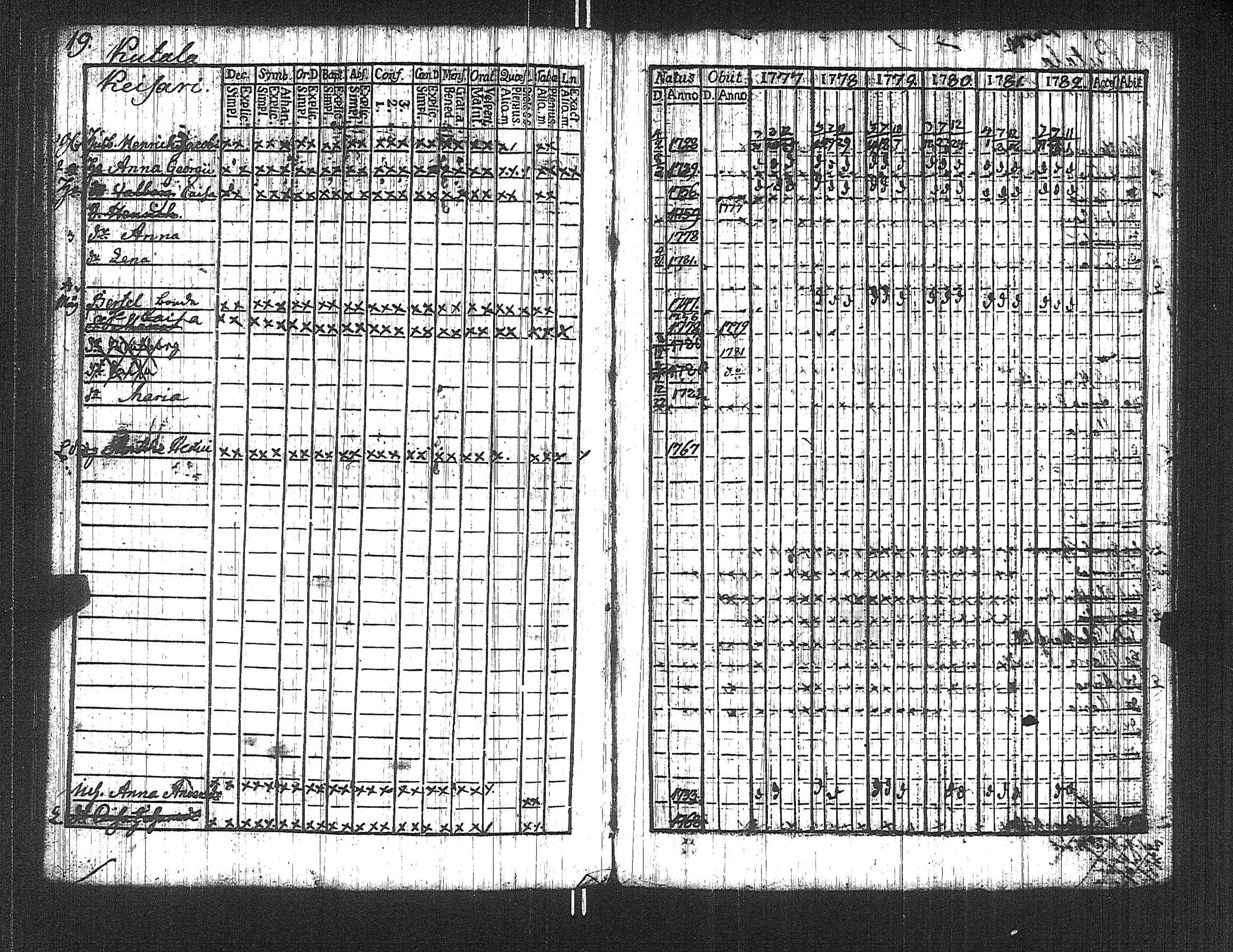 [ ../kirjat/Kirkonkirjat/suoniemi/rippikirja_1777-1782_jk977/kuvat/24.jpg ]