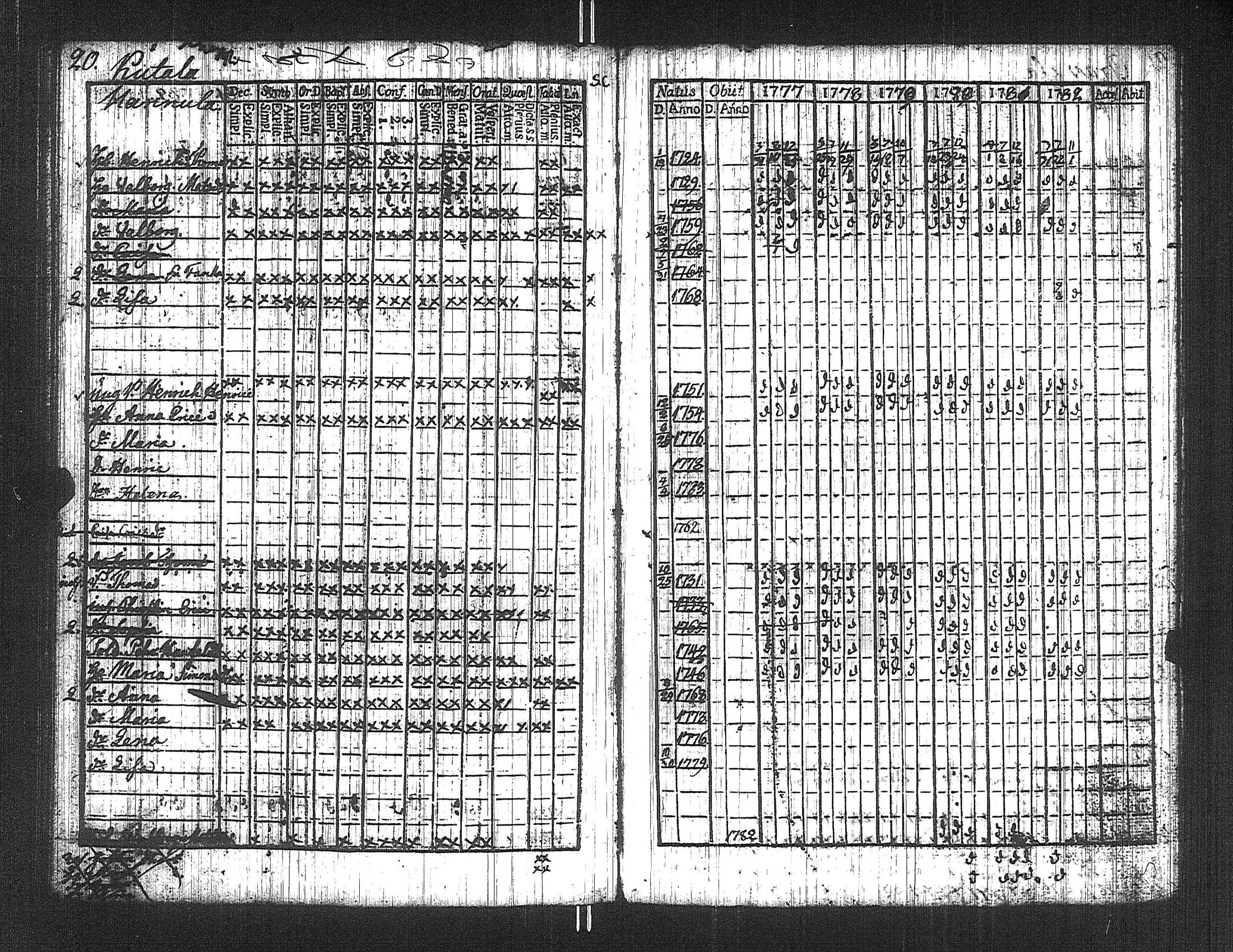 [ ../kirjat/Kirkonkirjat/suoniemi/rippikirja_1777-1782_jk977/kuvat/25.jpg ]