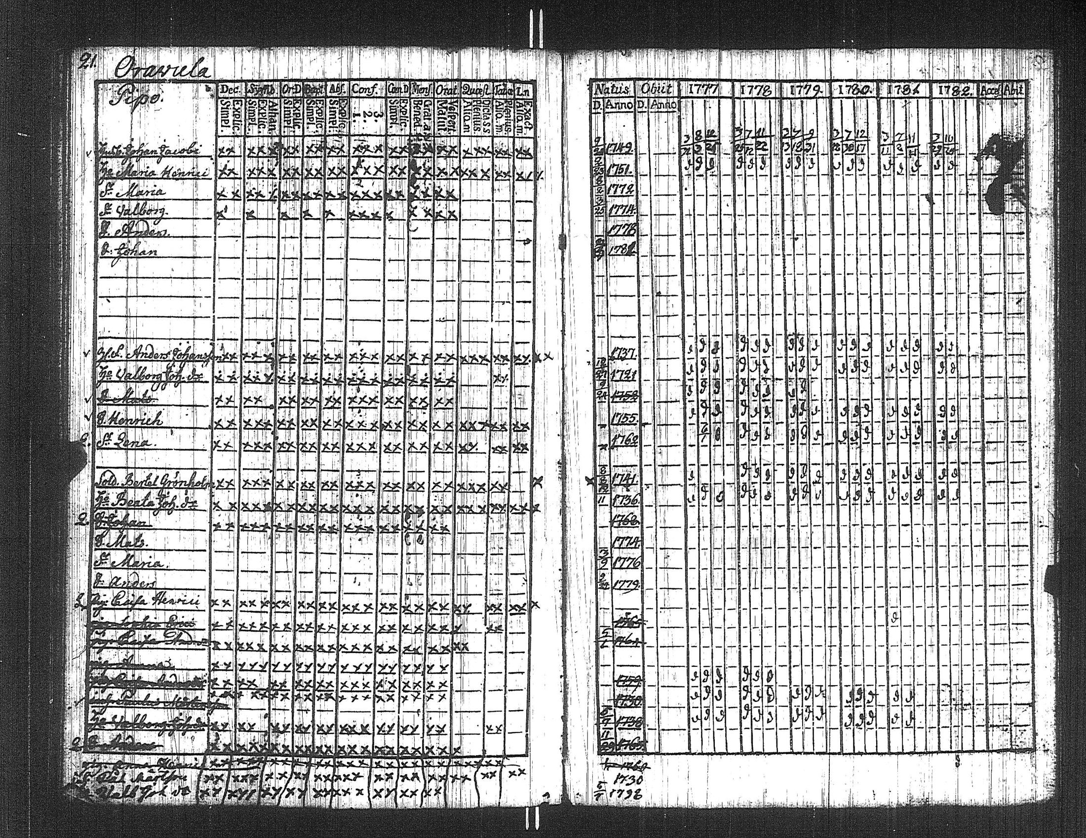 [ ../kirjat/Kirkonkirjat/suoniemi/rippikirja_1777-1782_jk977/kuvat/26.jpg ]