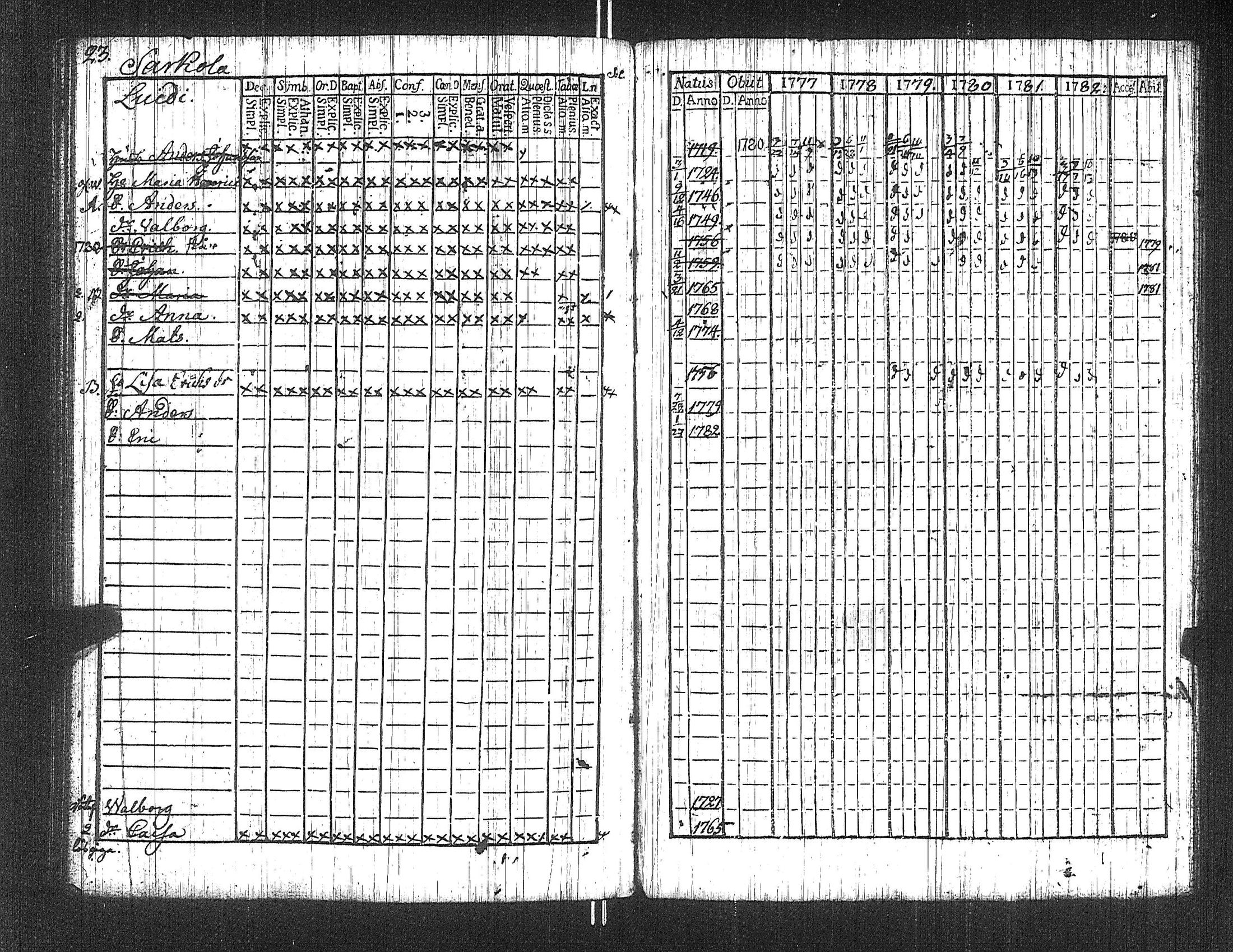 [ ../kirjat/Kirkonkirjat/suoniemi/rippikirja_1777-1782_jk977/kuvat/28.jpg ]