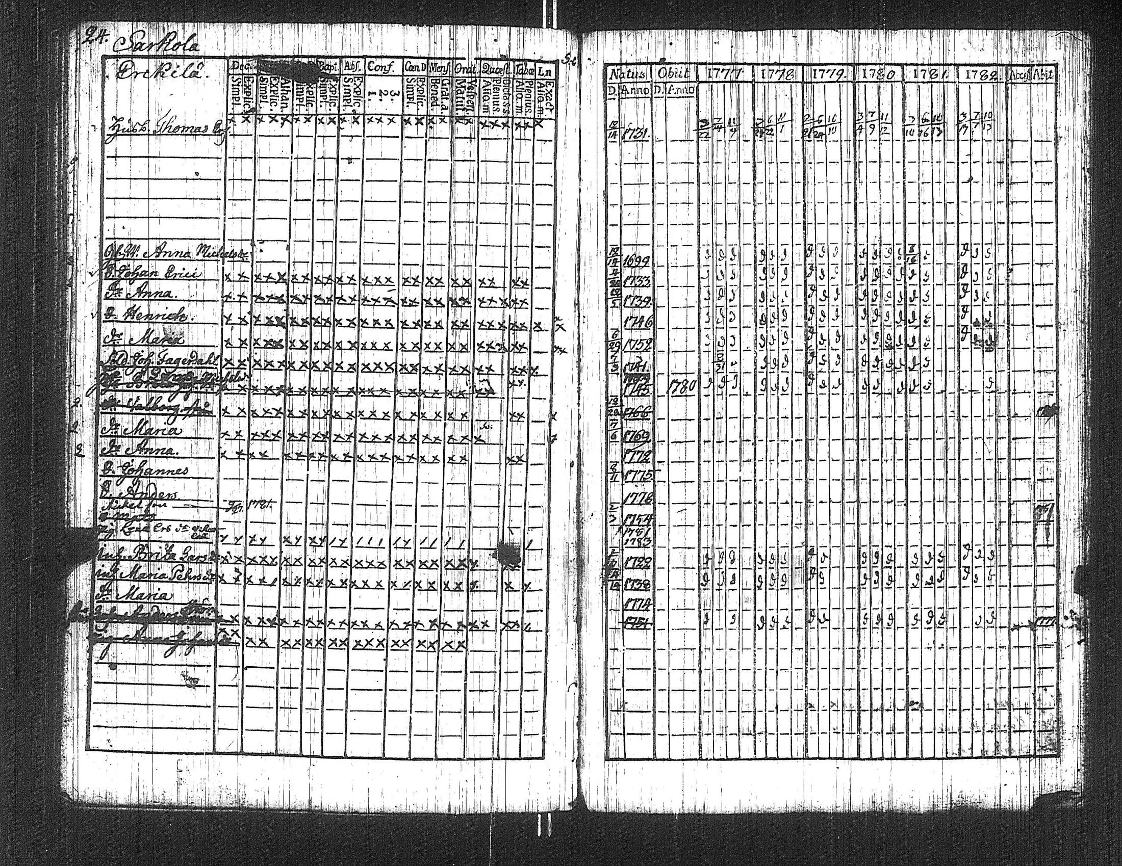 [ ../kirjat/Kirkonkirjat/suoniemi/rippikirja_1777-1782_jk977/kuvat/29.jpg ]