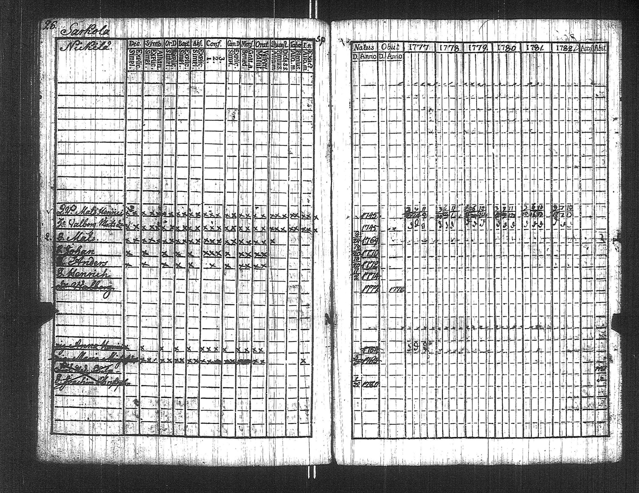[ ../kirjat/Kirkonkirjat/suoniemi/rippikirja_1777-1782_jk977/kuvat/31.jpg ]
