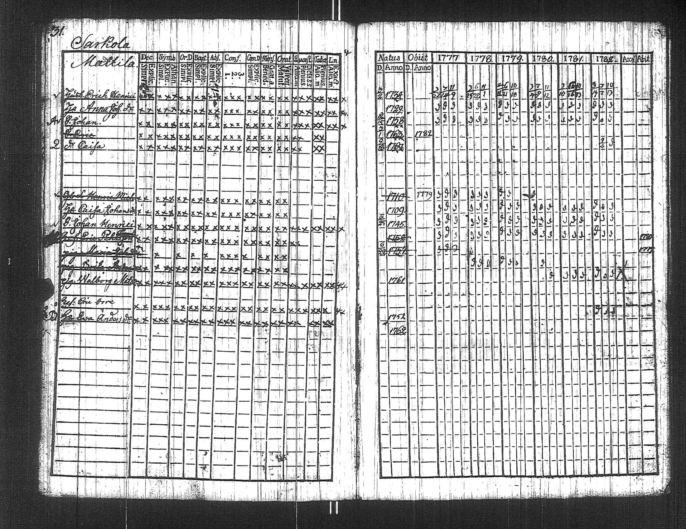 [ ../kirjat/Kirkonkirjat/suoniemi/rippikirja_1777-1782_jk977/kuvat/36.jpg ]