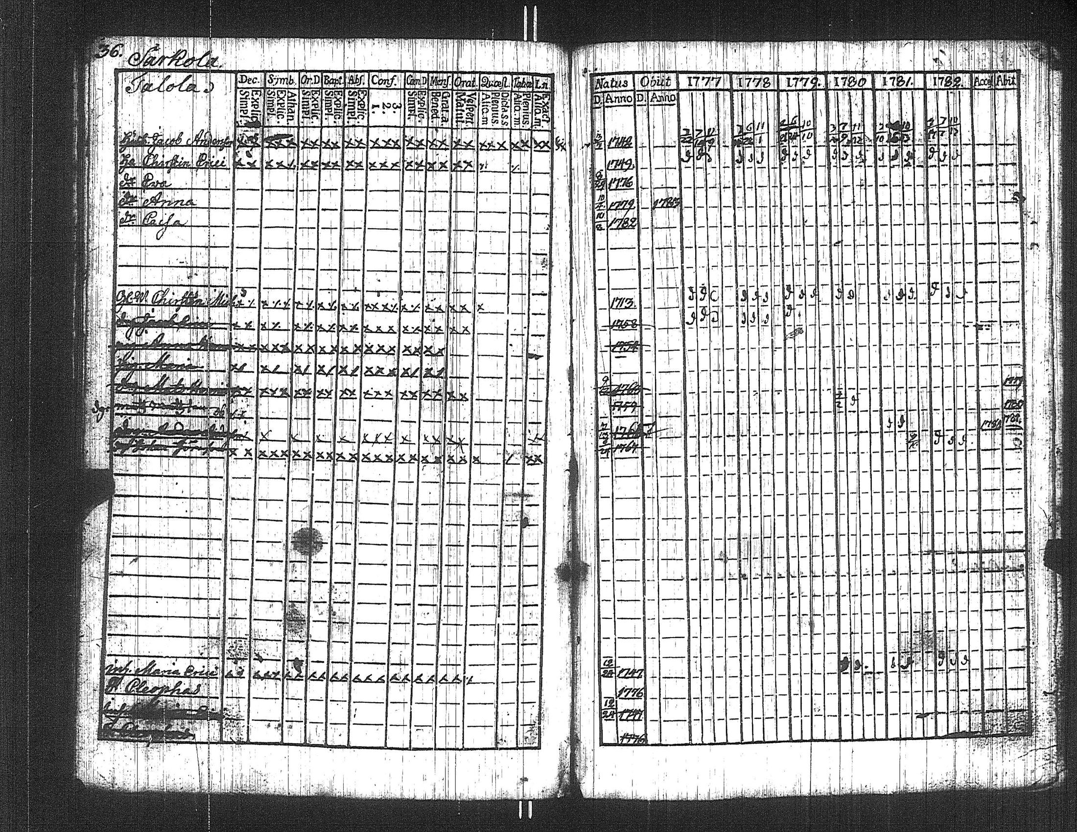 [ ../kirjat/Kirkonkirjat/suoniemi/rippikirja_1777-1782_jk977/kuvat/41.jpg ]