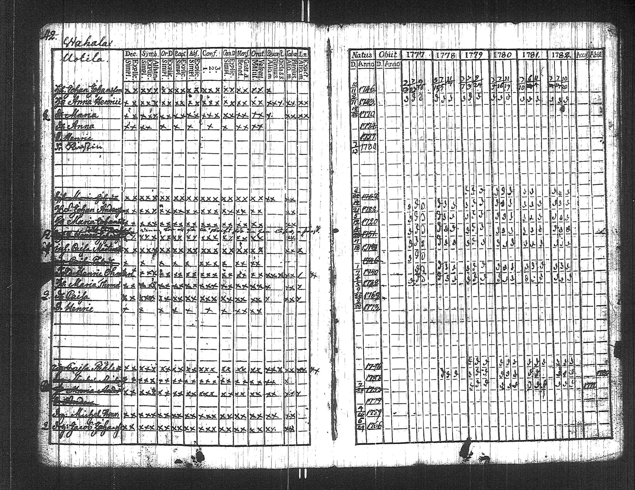 [ ../kirjat/Kirkonkirjat/suoniemi/rippikirja_1777-1782_jk977/kuvat/47.jpg ]