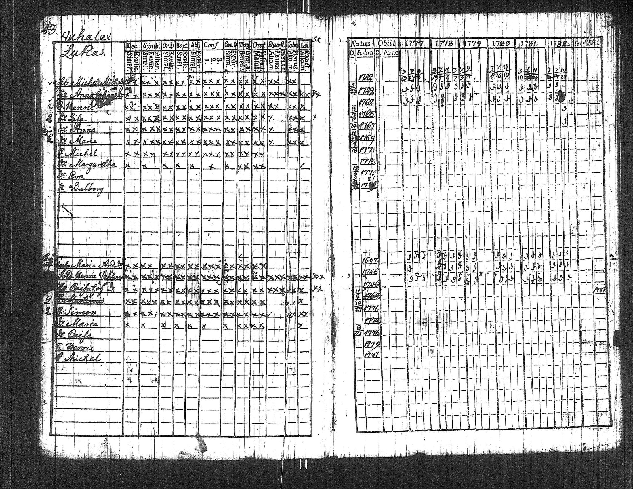 [ ../kirjat/Kirkonkirjat/suoniemi/rippikirja_1777-1782_jk977/kuvat/48.jpg ]