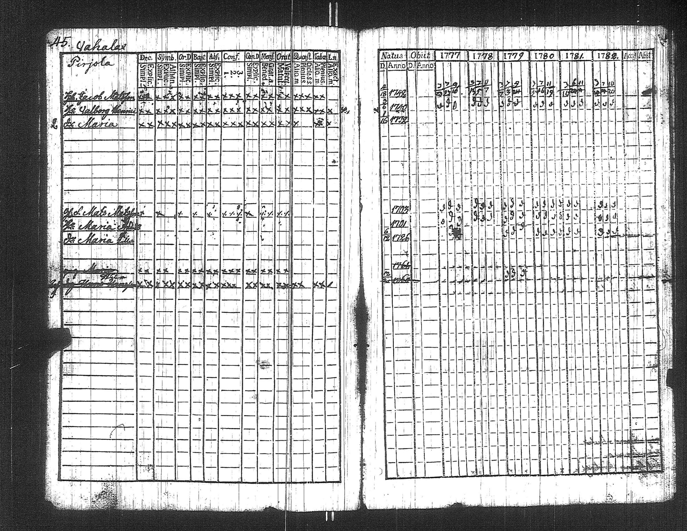 [ ../kirjat/Kirkonkirjat/suoniemi/rippikirja_1777-1782_jk977/kuvat/50.jpg ]