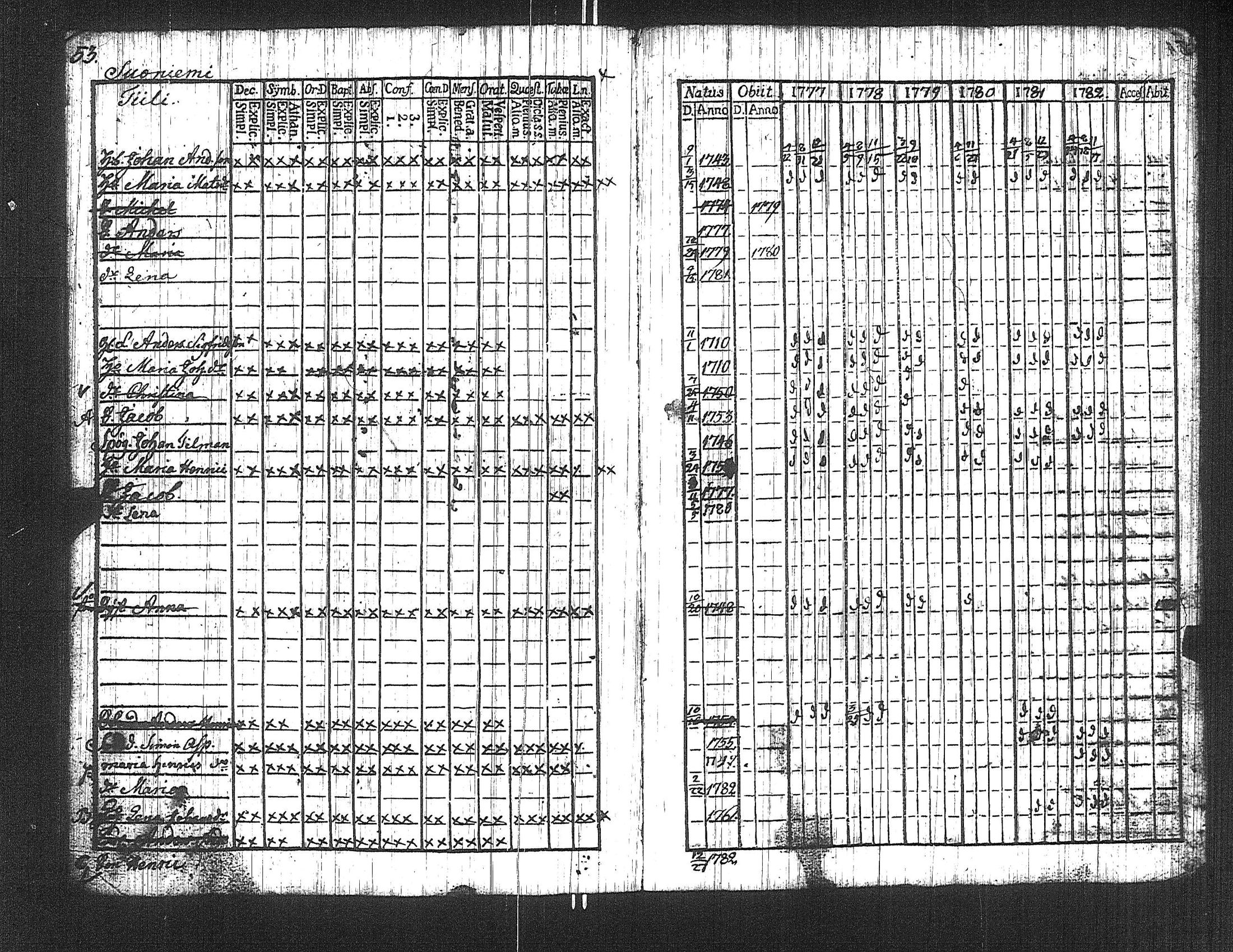 [ ../kirjat/Kirkonkirjat/suoniemi/rippikirja_1777-1782_jk977/kuvat/58.jpg ]